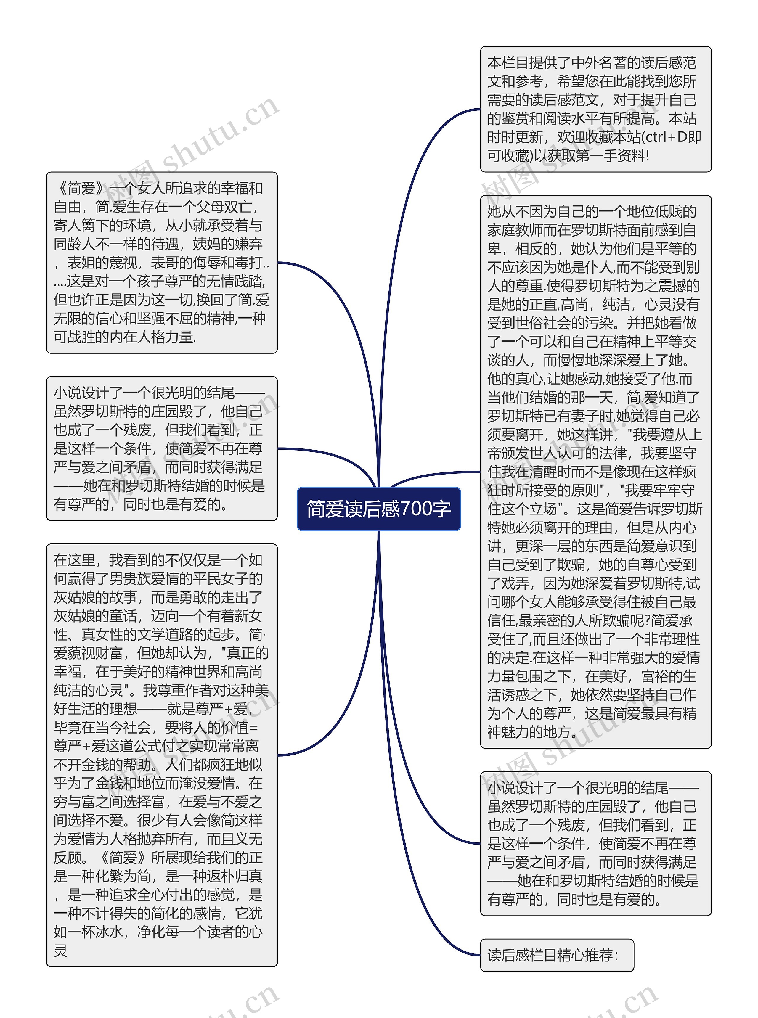 简爱读后感700字思维导图