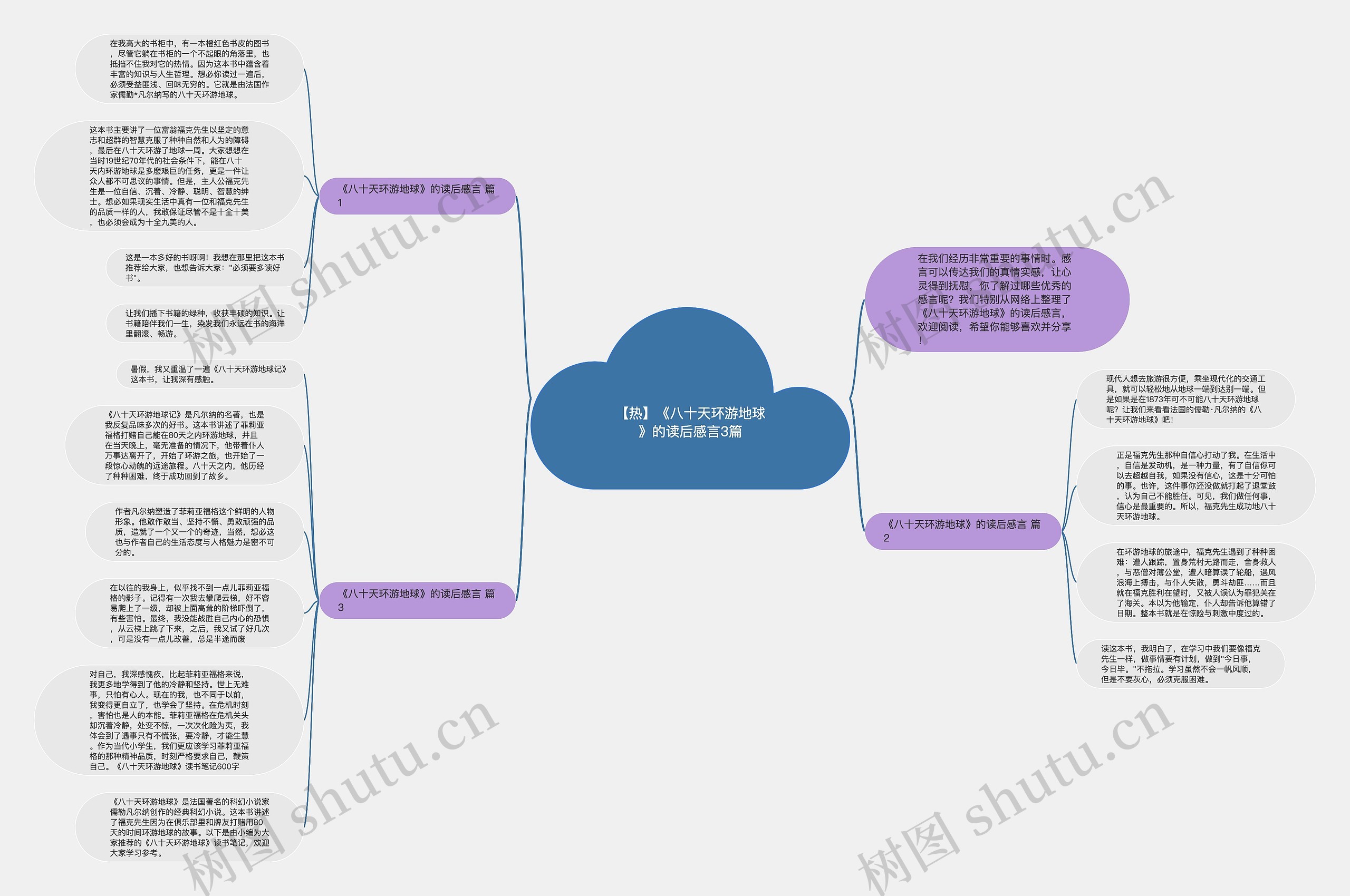 【热】《八十天环游地球》的读后感言3篇思维导图