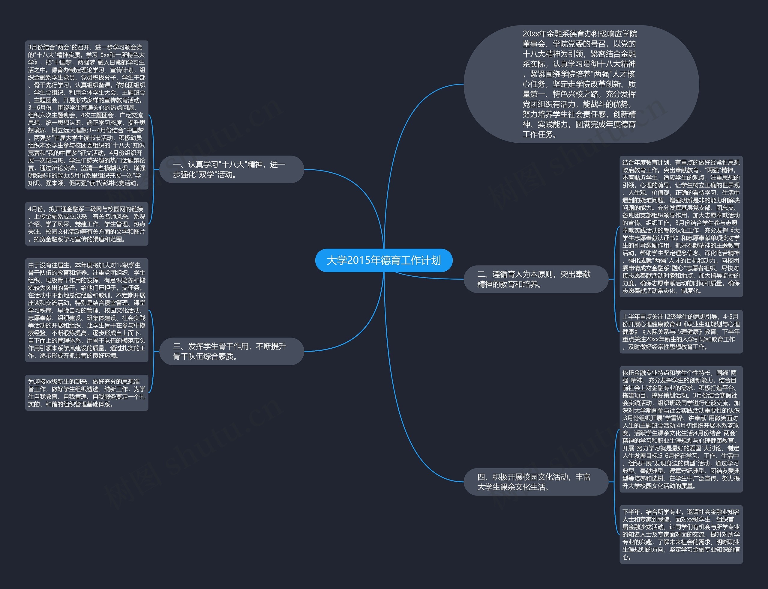 大学2015年德育工作计划