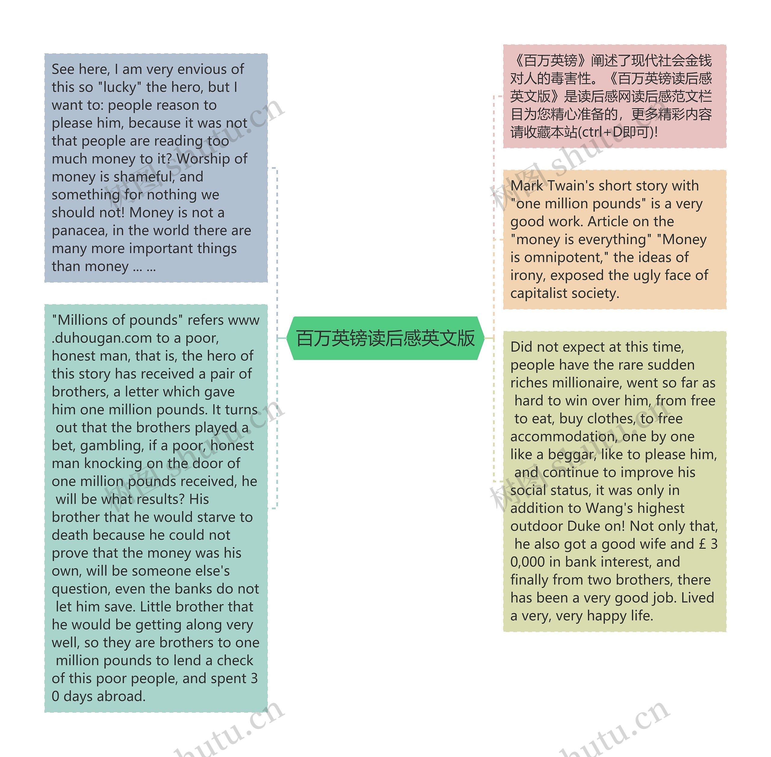 百万英镑读后感英文版思维导图