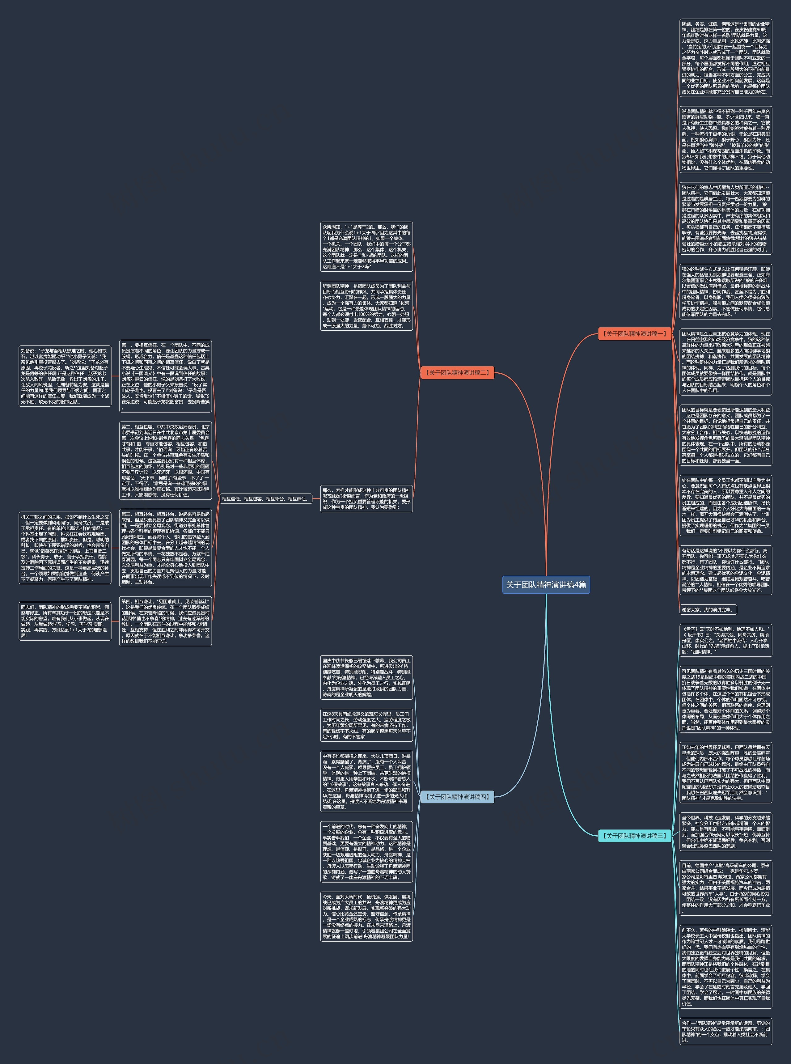 关于团队精神演讲稿4篇思维导图