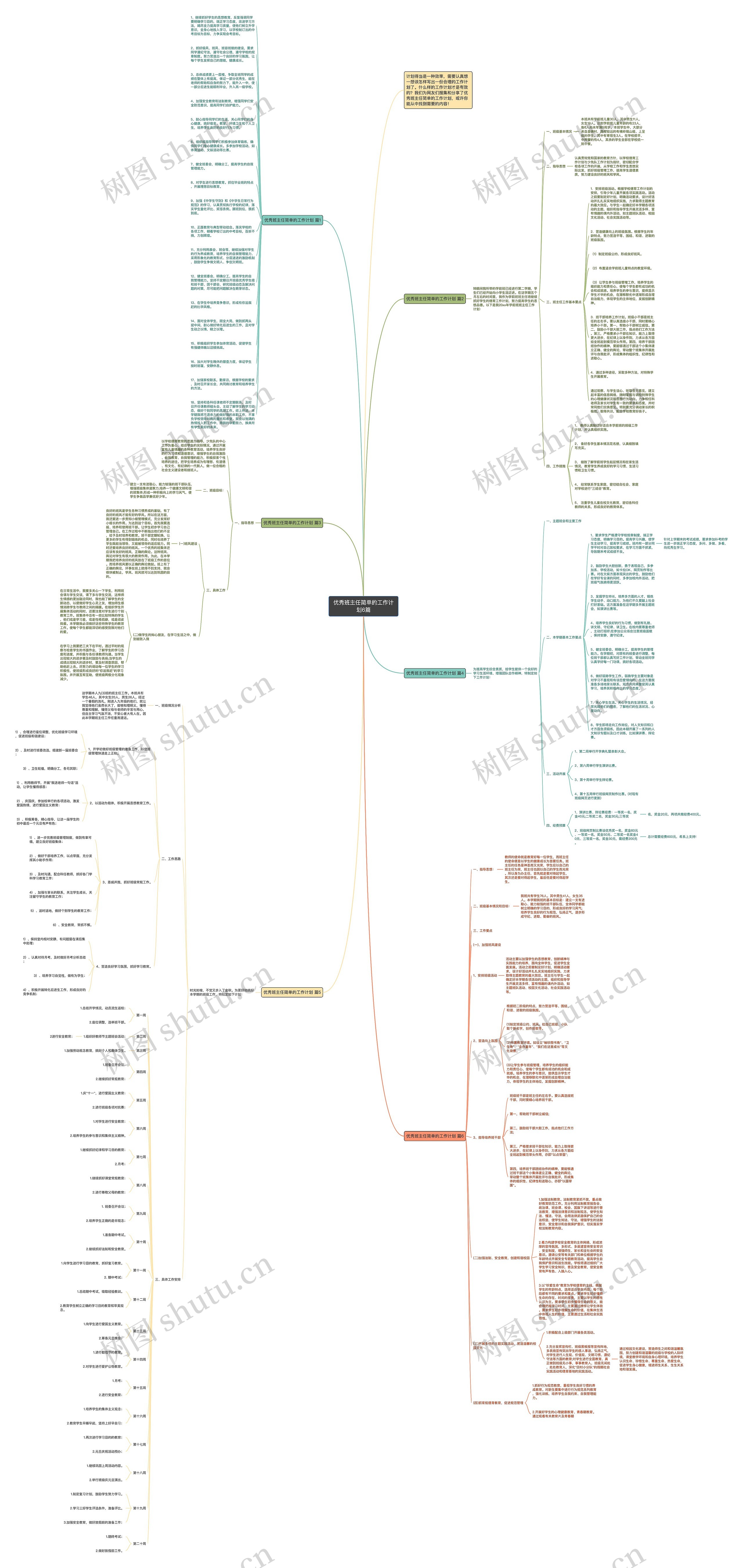 优秀班主任简单的工作计划6篇思维导图