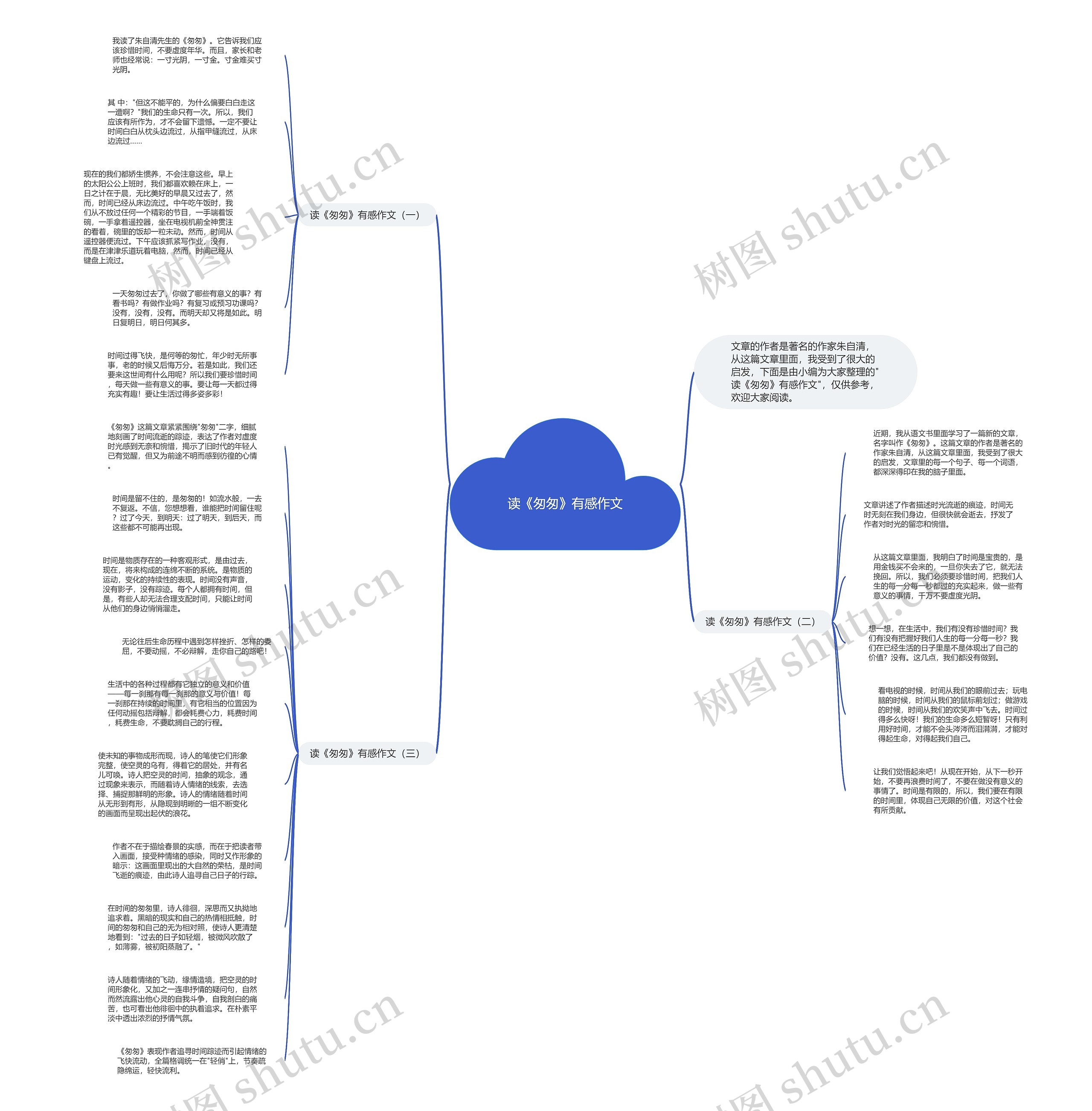 读《匆匆》有感作文思维导图