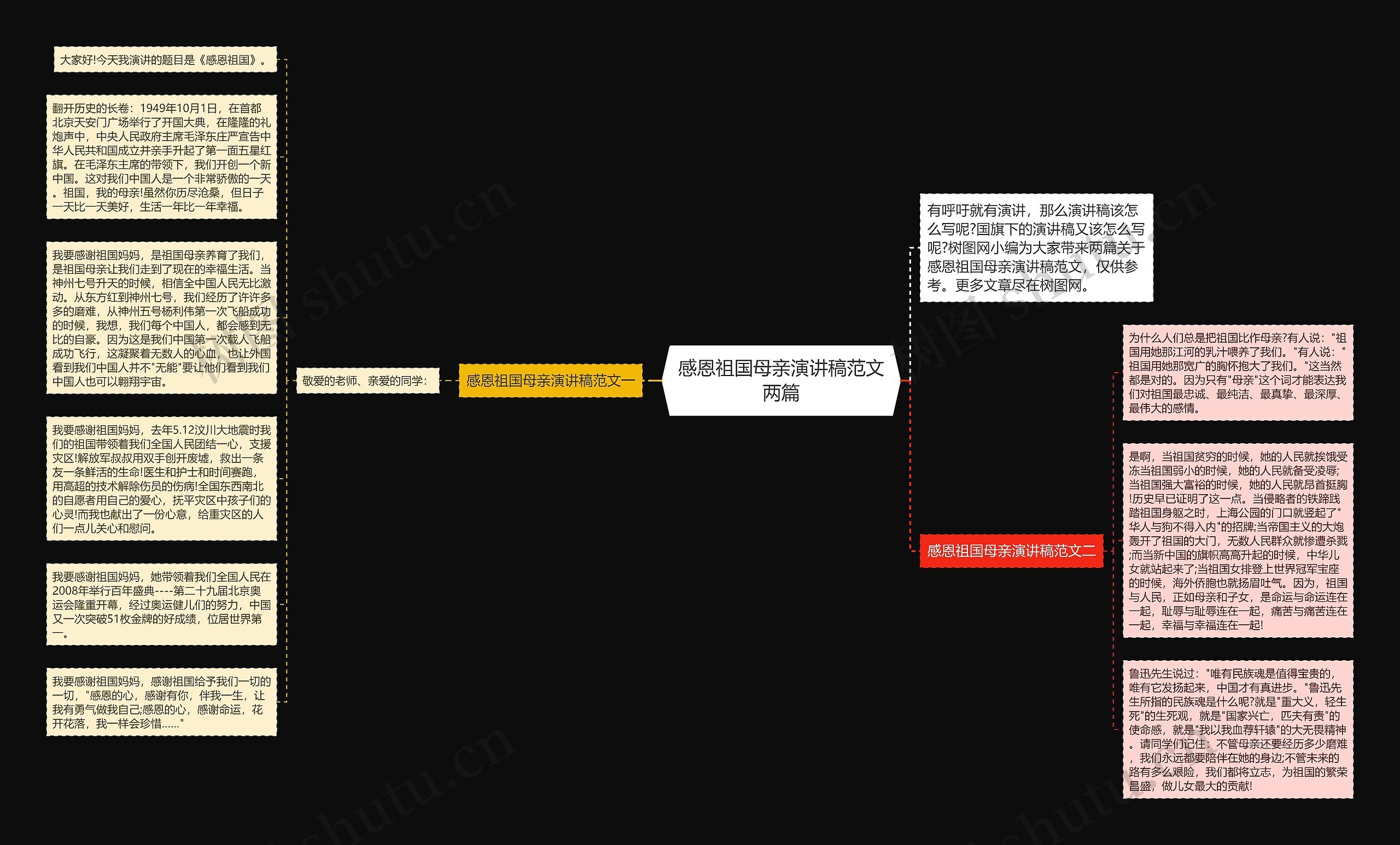 感恩祖国母亲演讲稿范文两篇思维导图