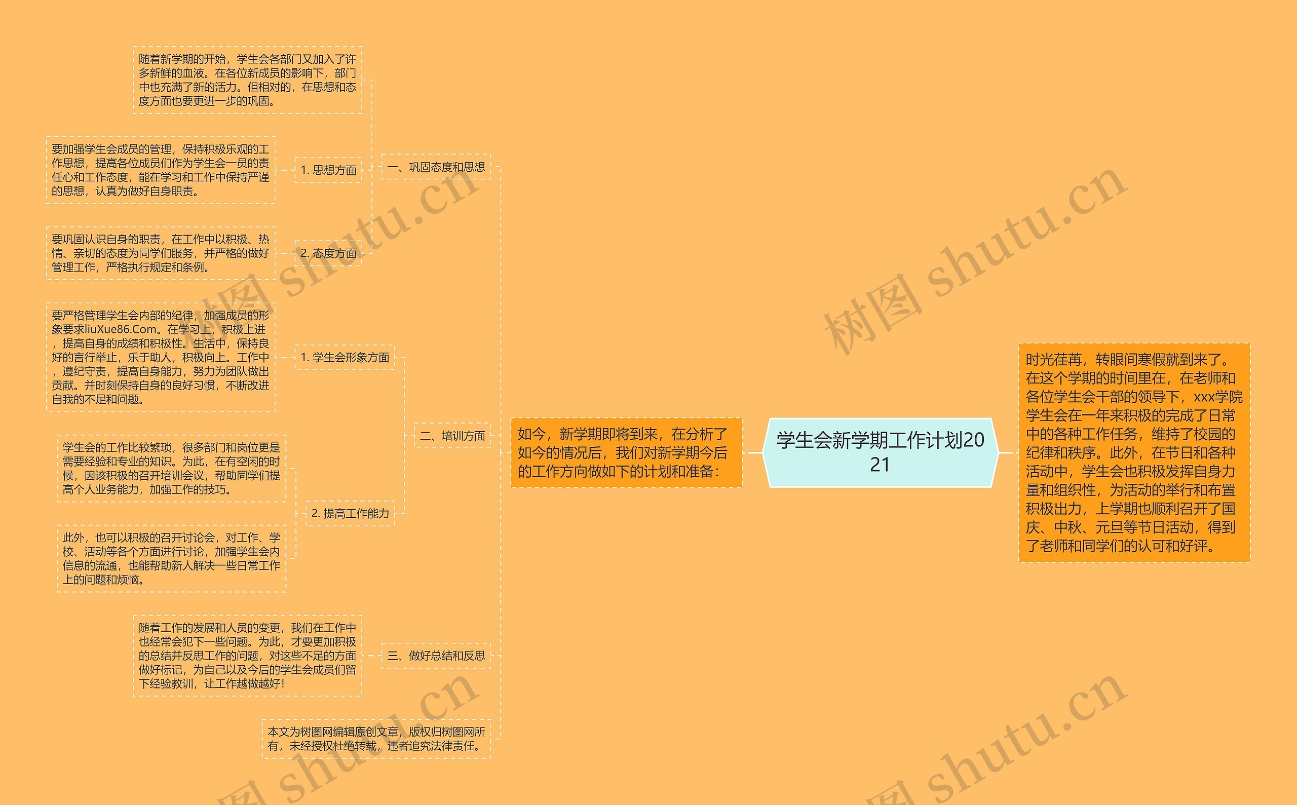 学生会新学期工作计划2021思维导图