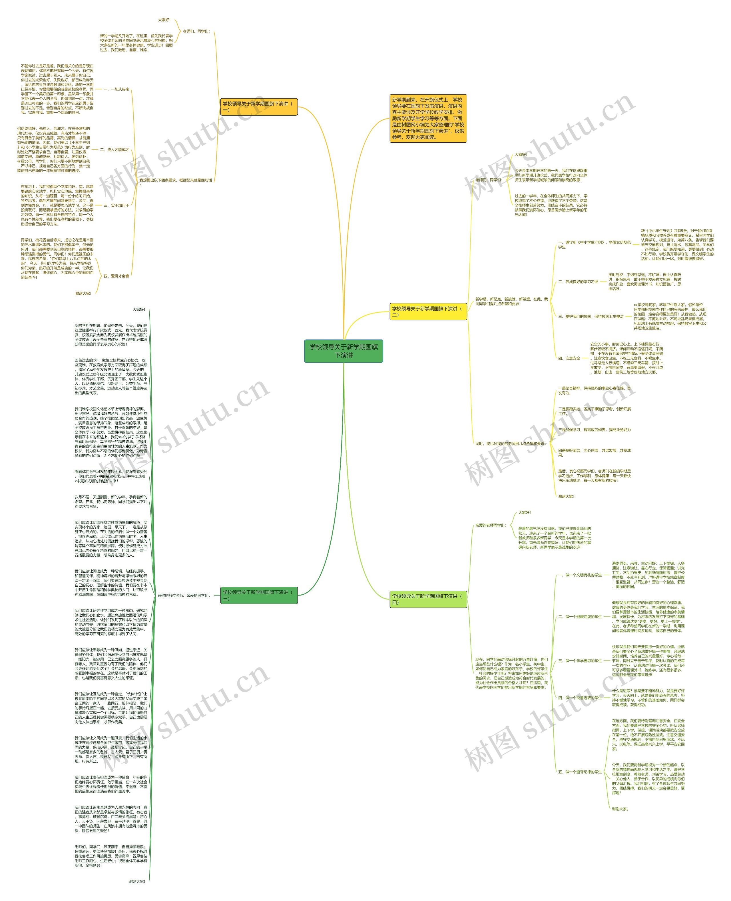 学校领导关于新学期国旗下演讲思维导图