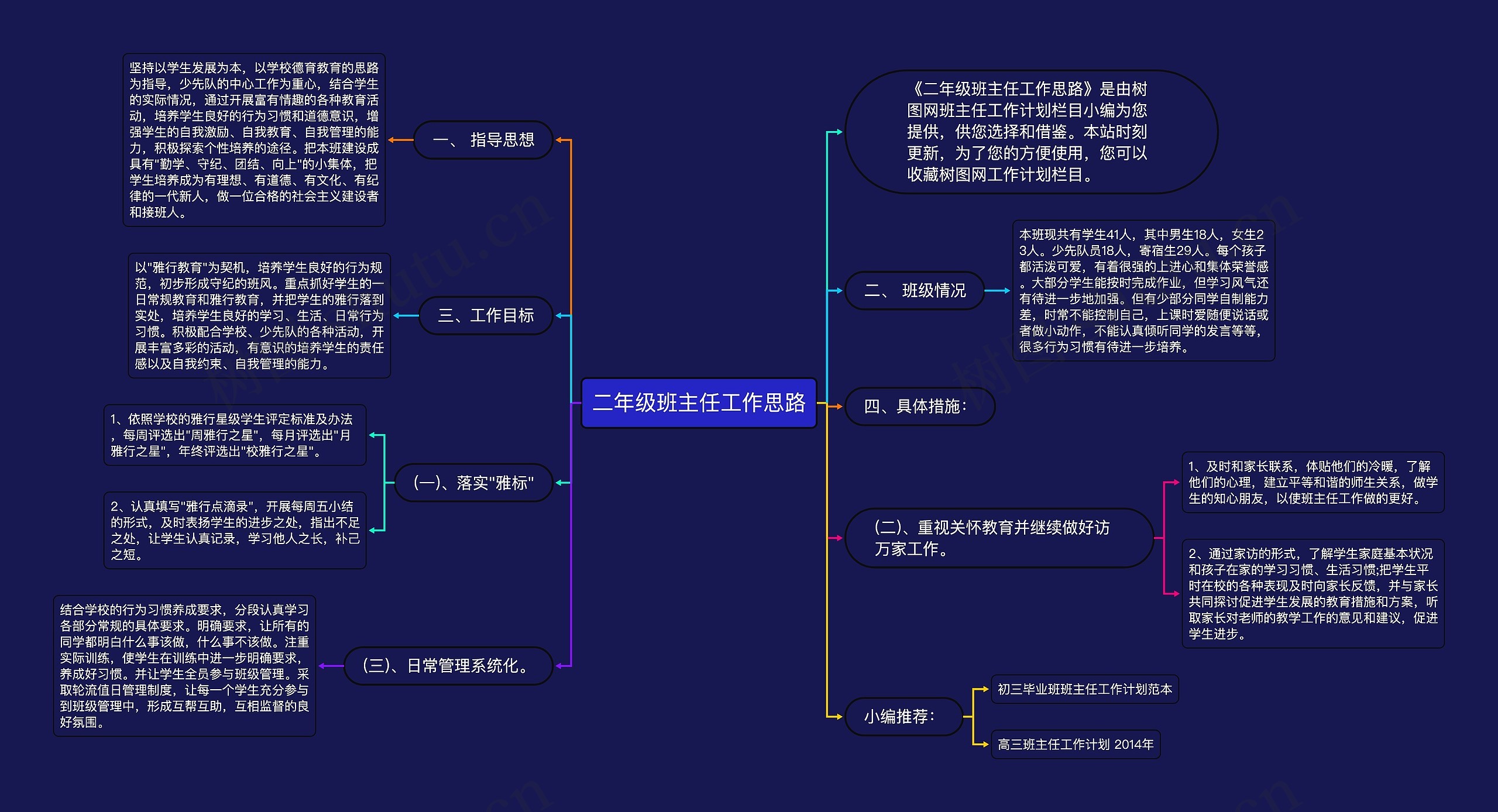 二年级班主任工作思路