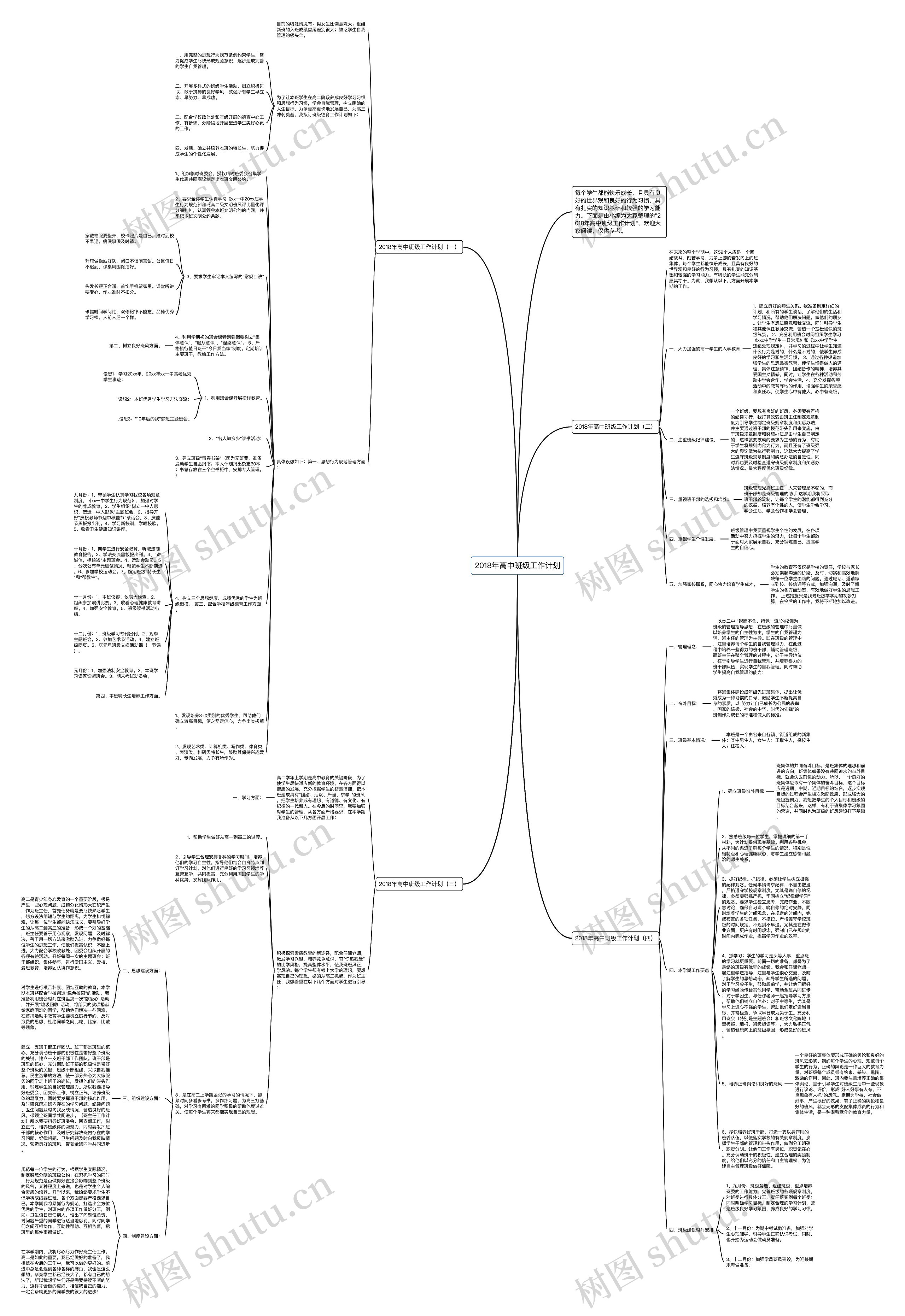 2018年高中班级工作计划