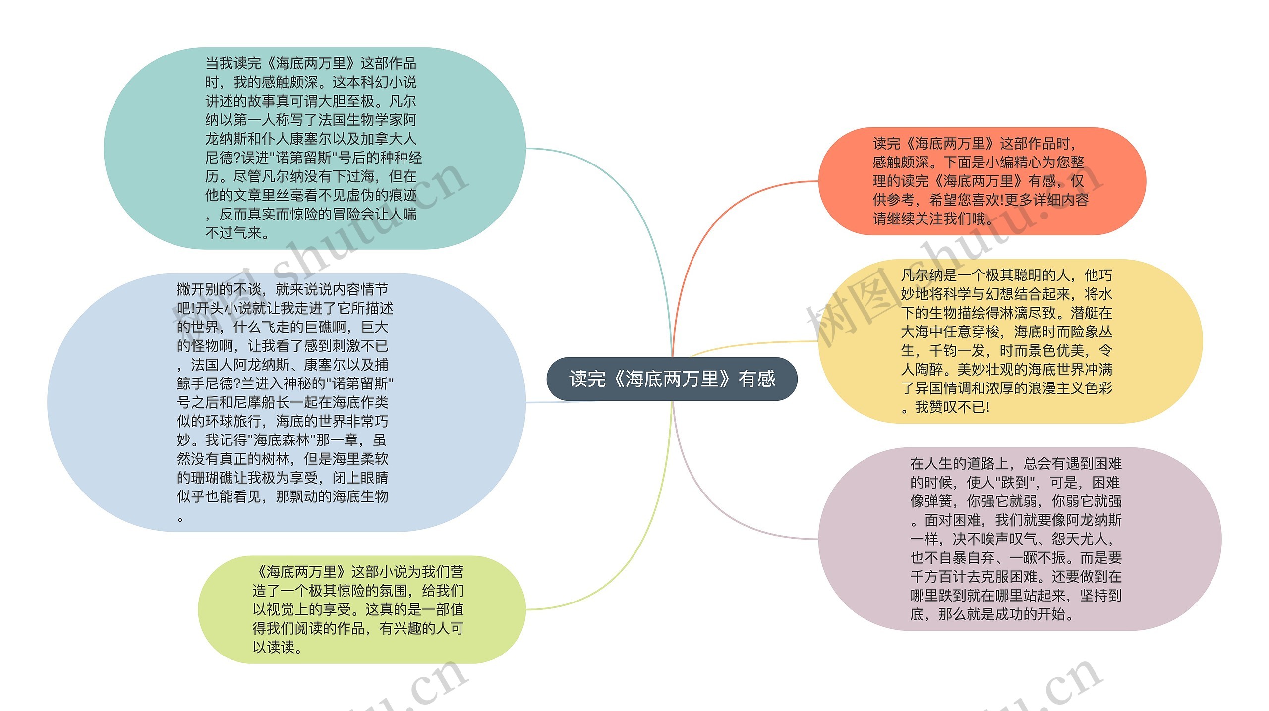 读完《海底两万里》有感