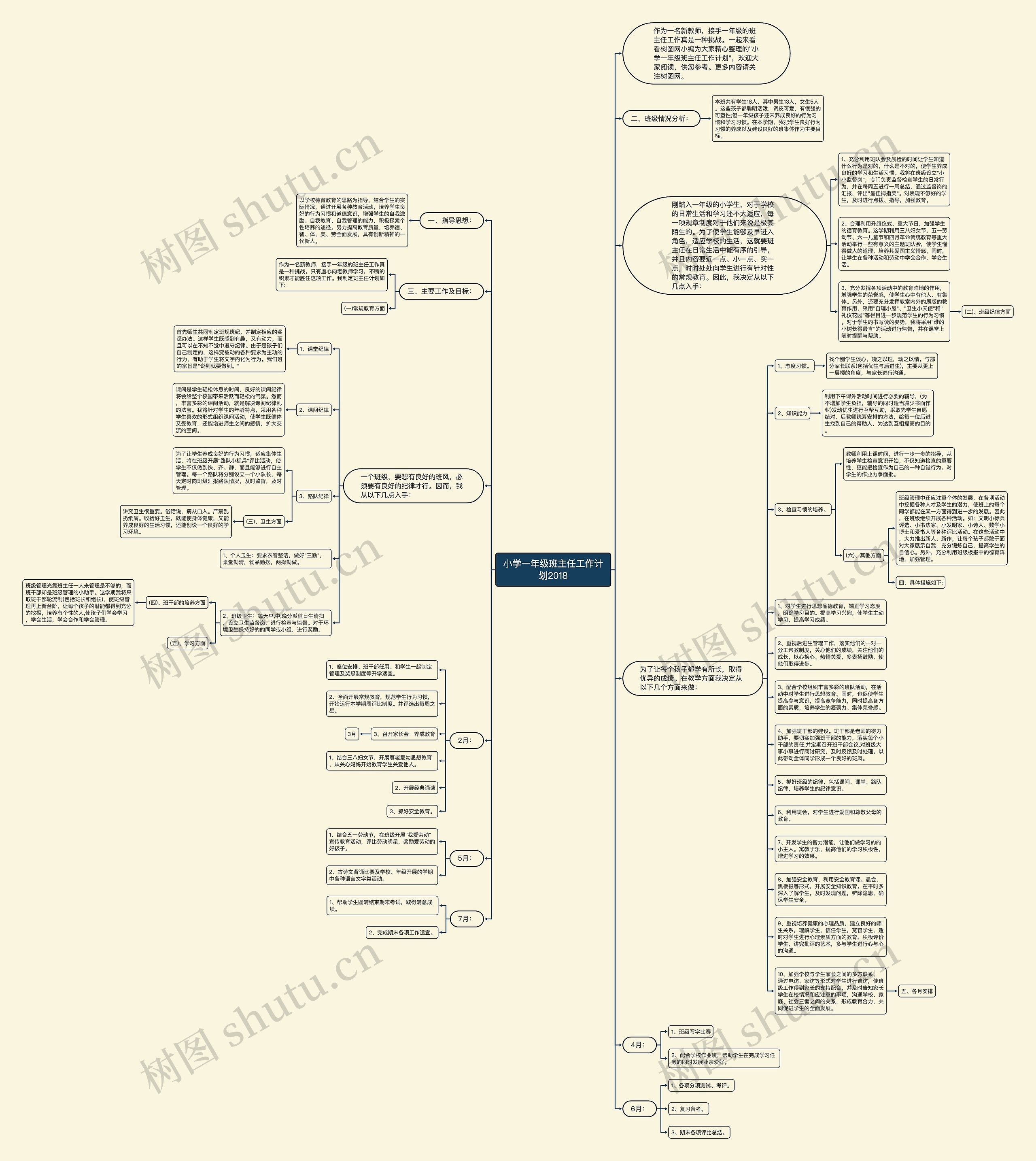 小学一年级班主任工作计划2018思维导图