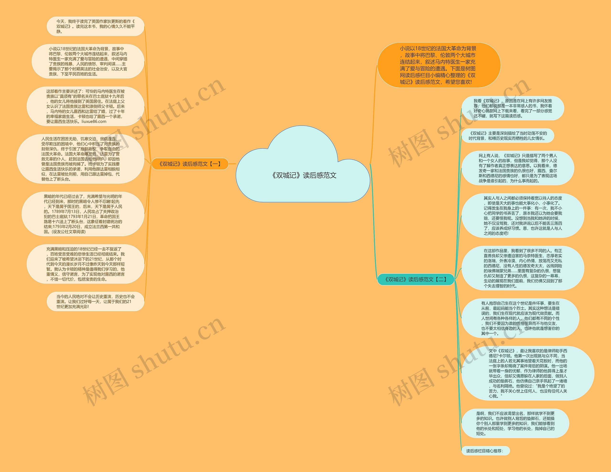 《双城记》读后感范文思维导图