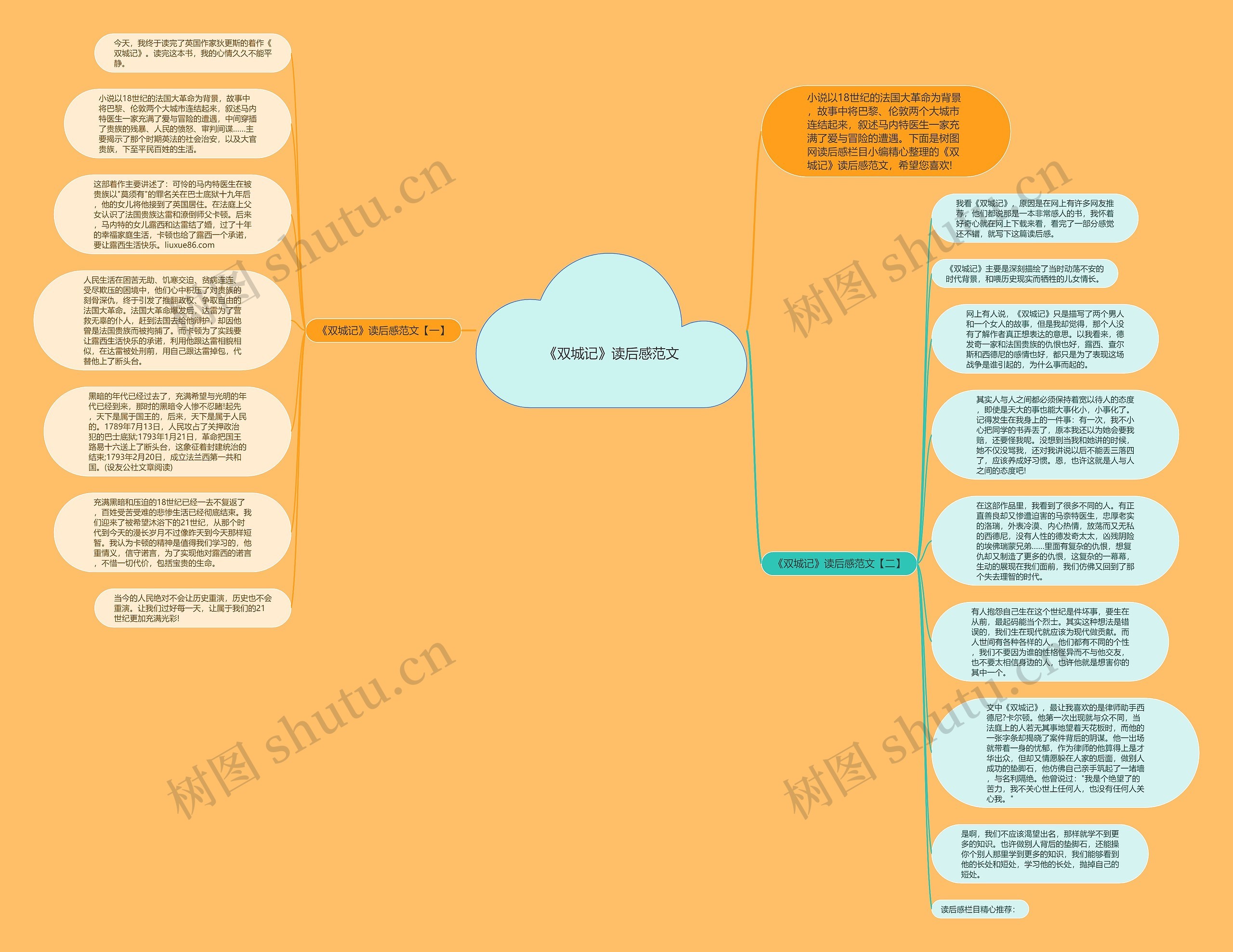 《双城记》读后感范文思维导图高清图 《双城记》读后感范文思维导图
