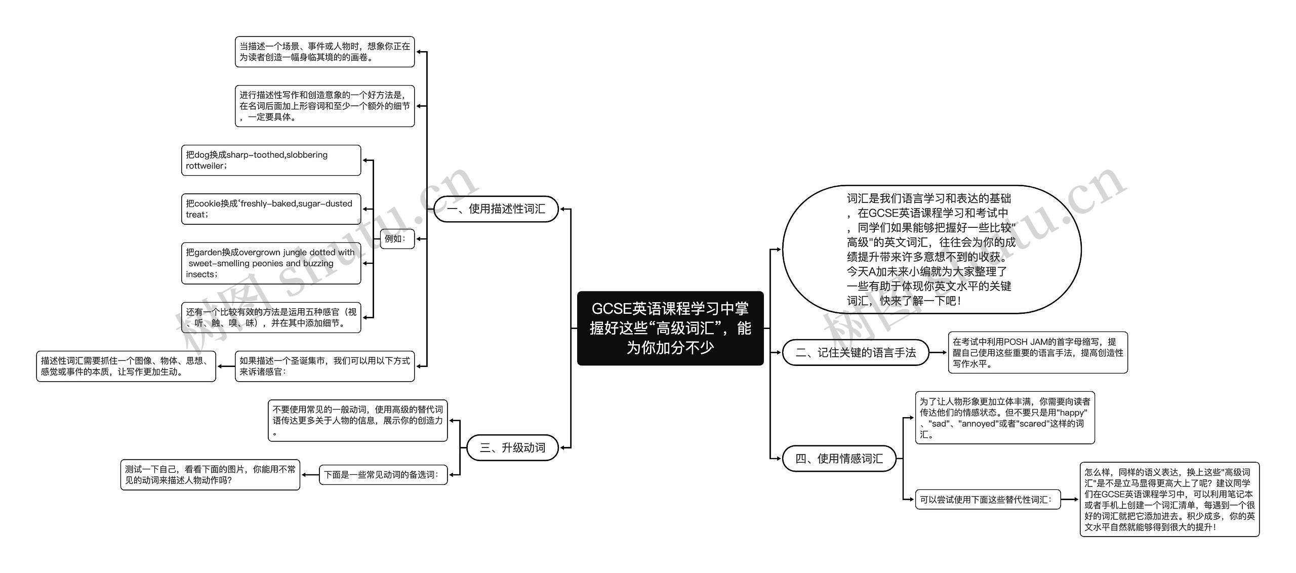 GCSE英语课程学习中掌握好这些“高级词汇”，能为你加分不少