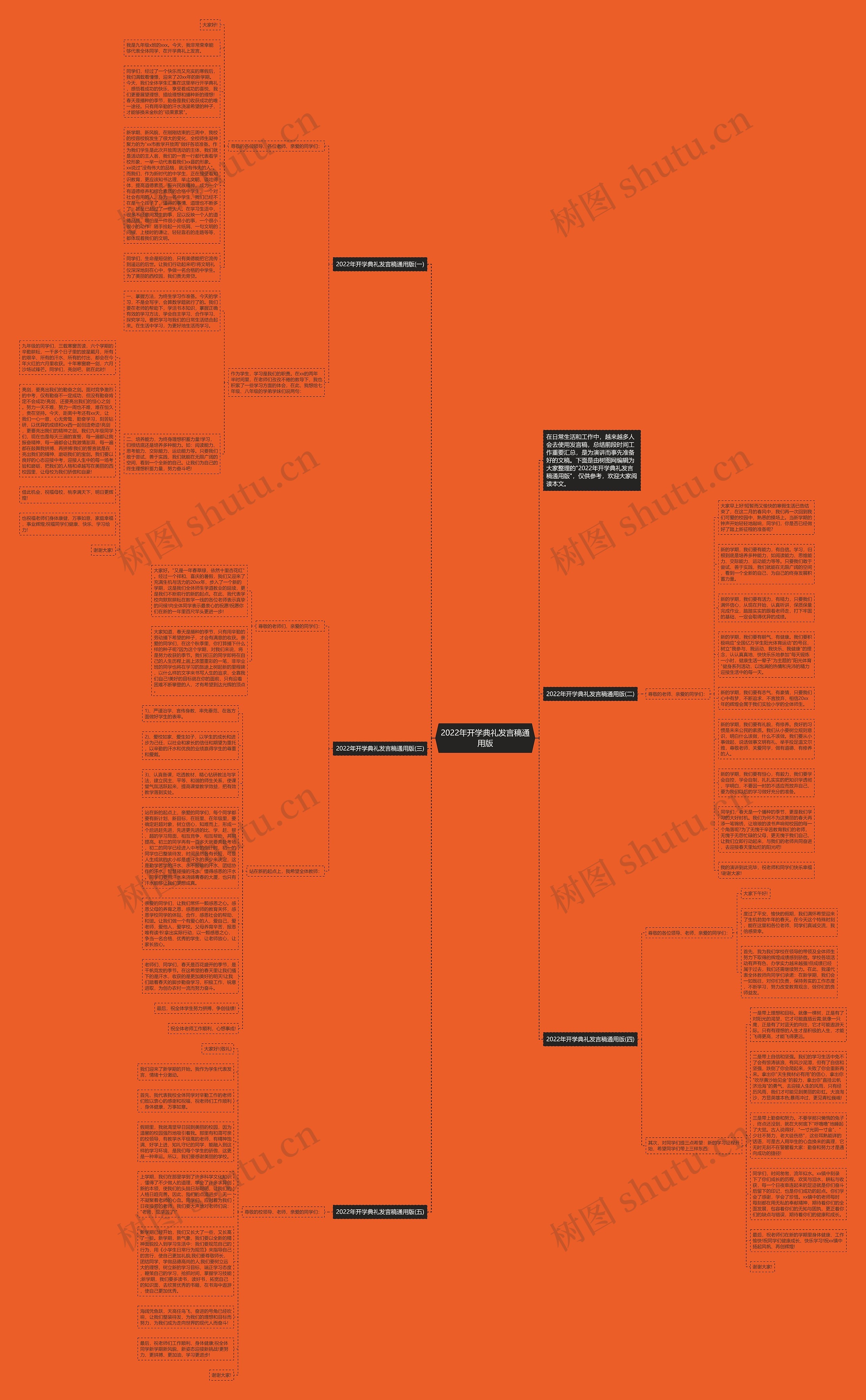 2022年开学典礼发言稿通用版思维导图
