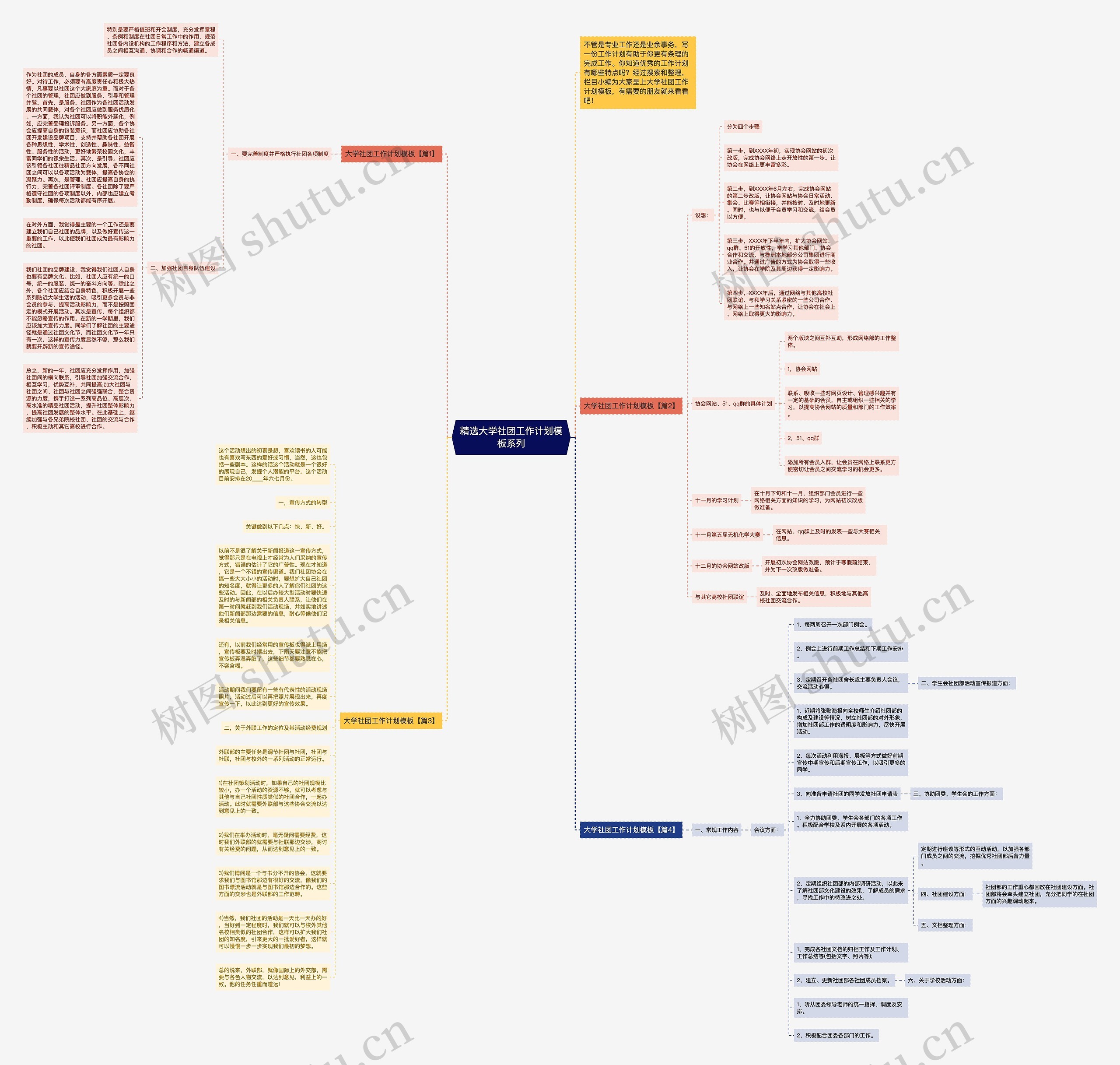 精选大学社团工作计划系列思维导图