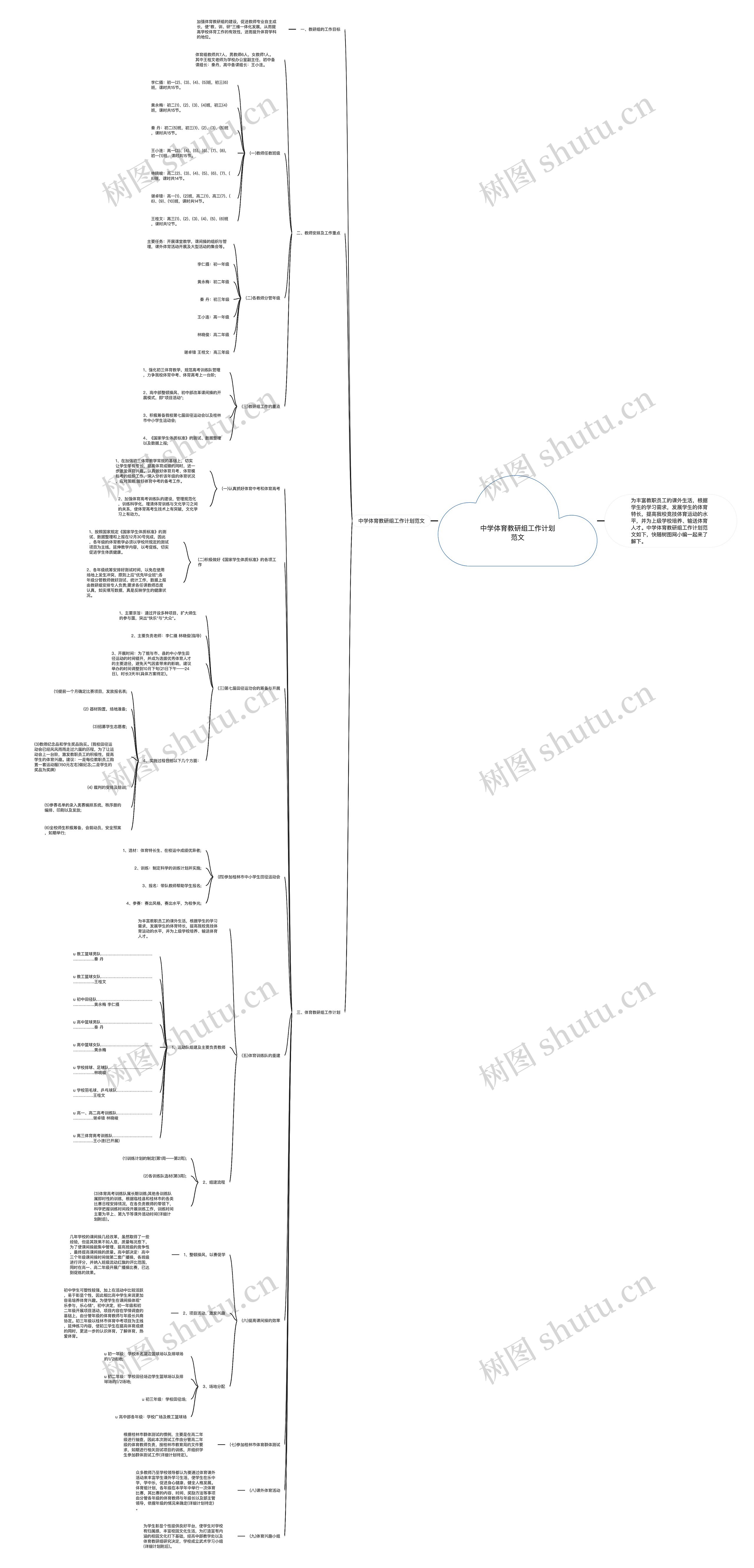 中学体育教研组工作计划范文思维导图高清图 中学体育教研组工作计划范文思维导图