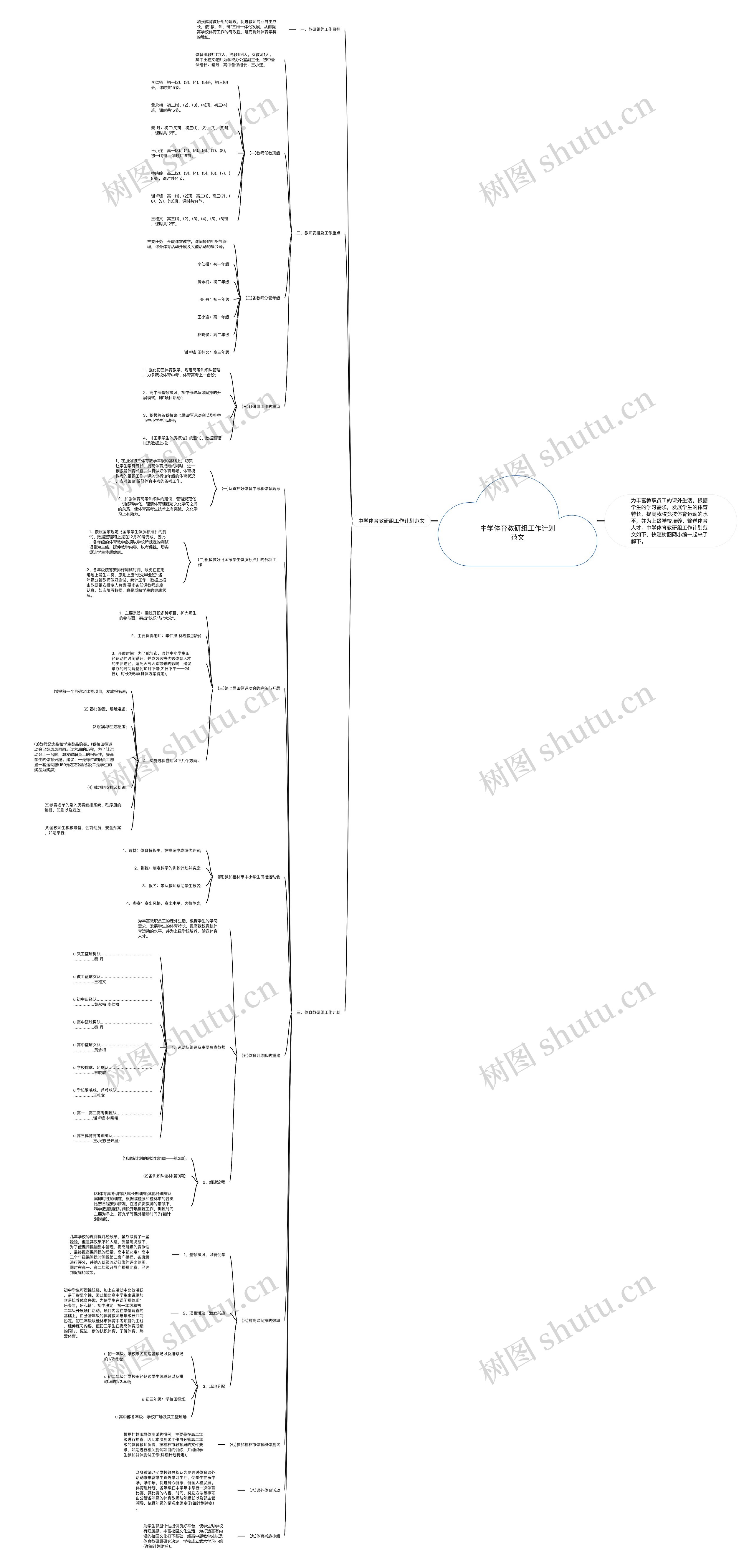 中学体育教研组工作计划范文思维导图