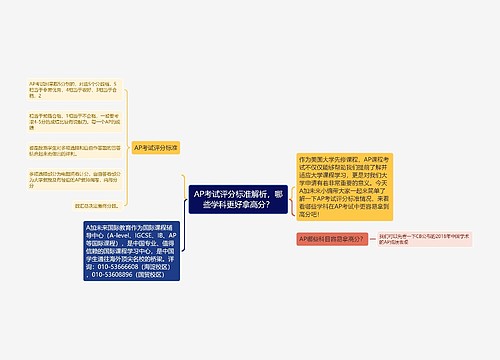 AP考试评分标准解析，哪些学科更好拿高分？