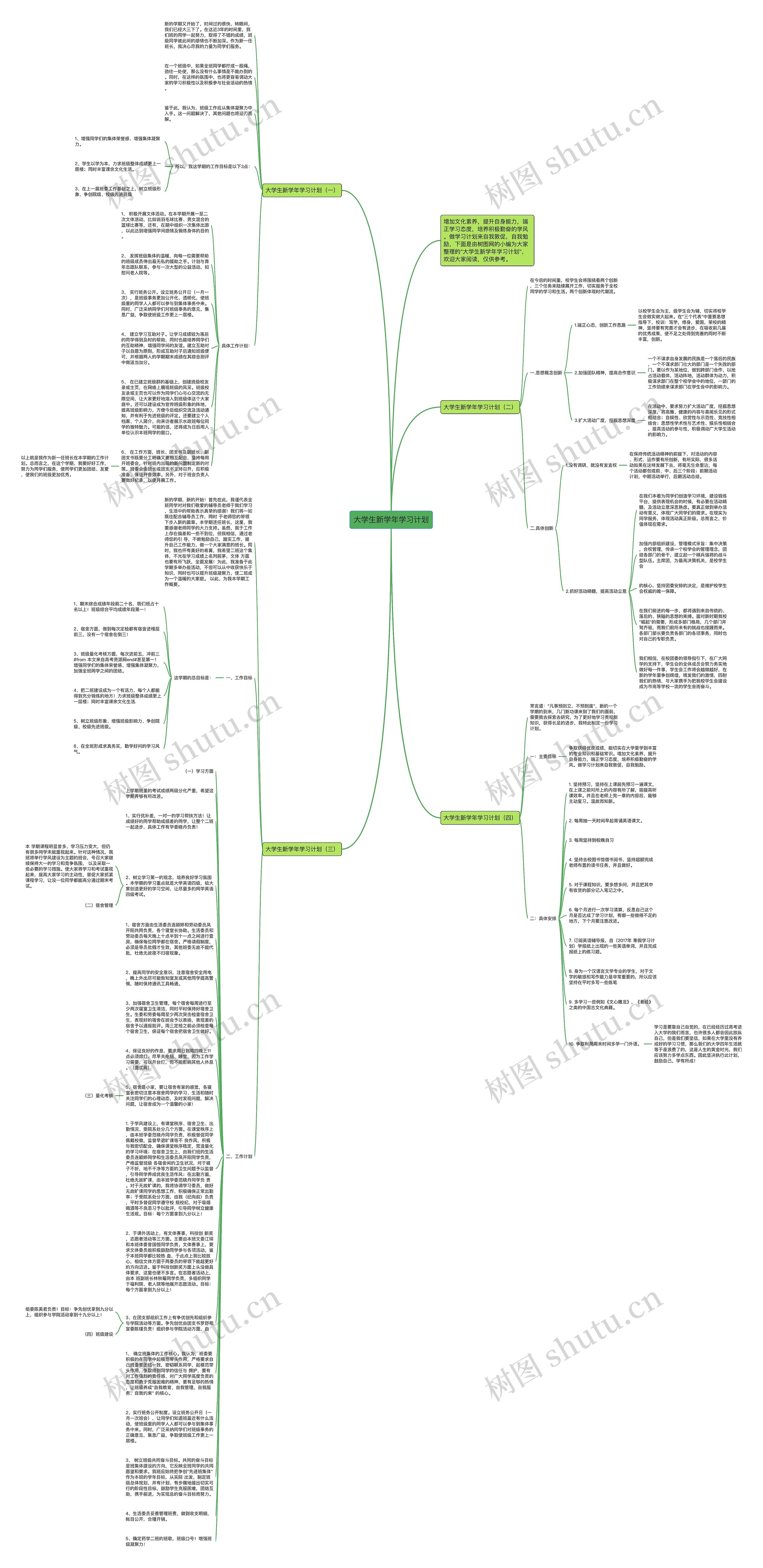 大学生新学年学习计划思维导图高清图 大学生新学年学习计划思维导图