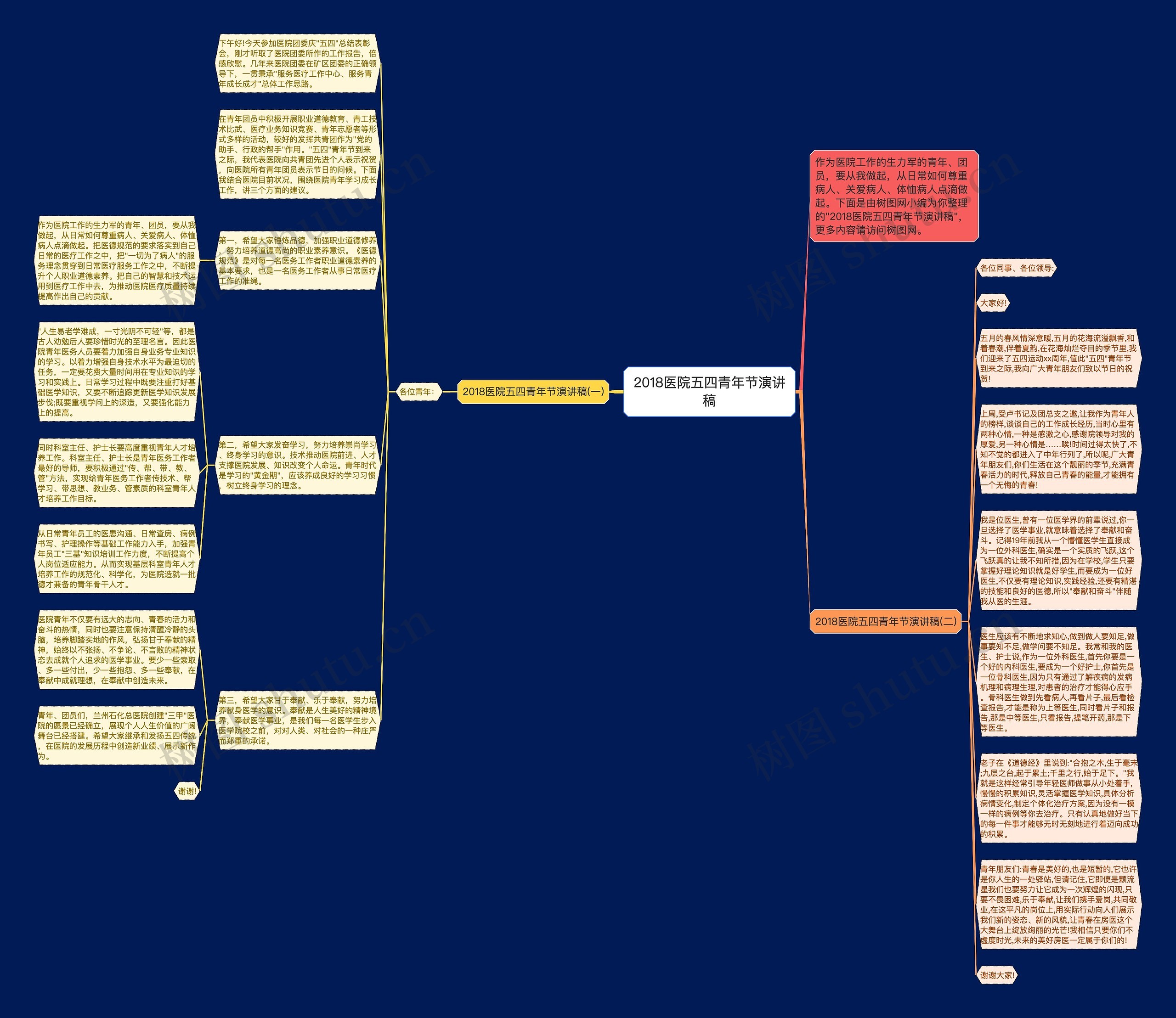 2018医院五四青年节演讲稿思维导图