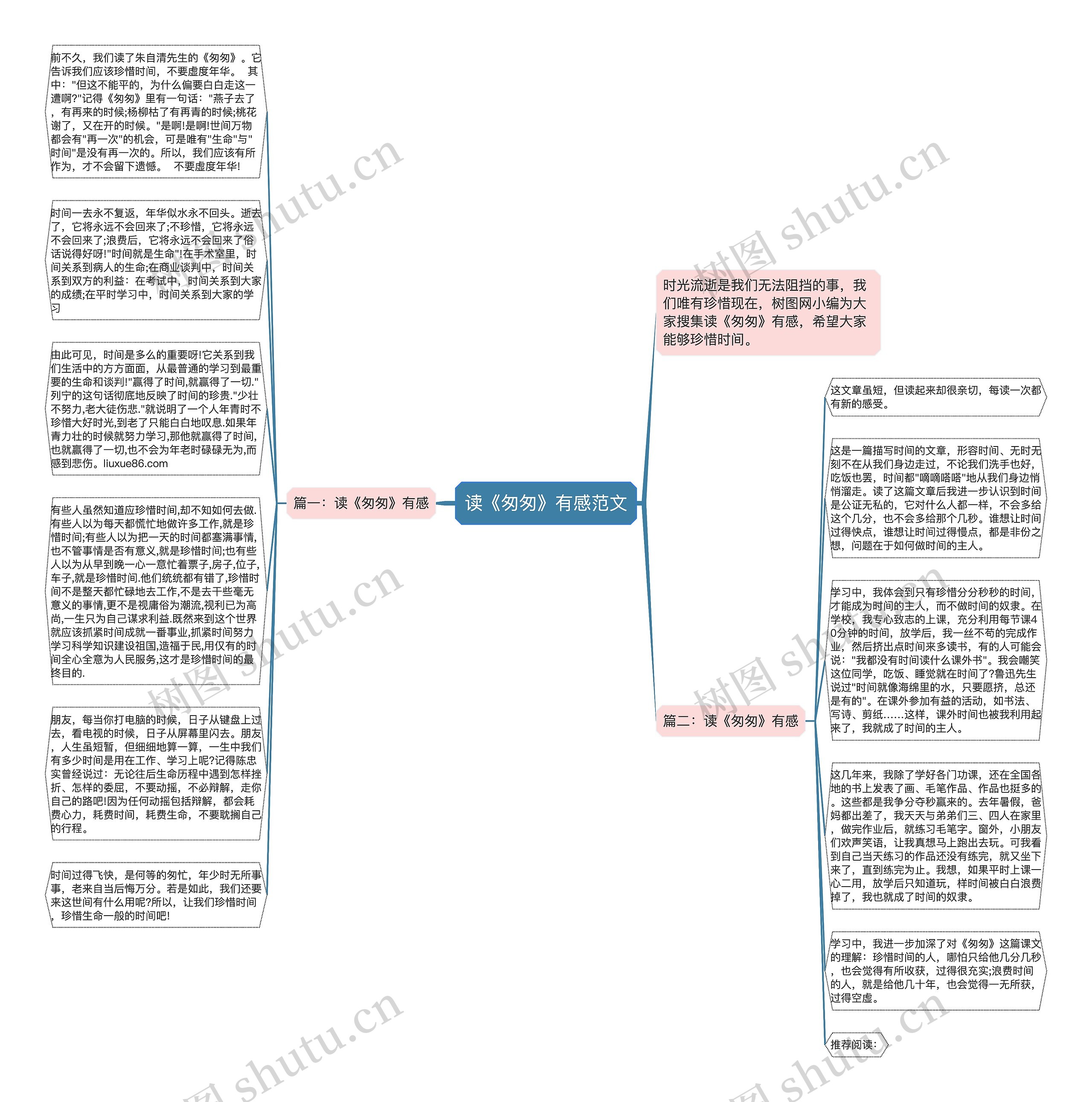 读《匆匆》有感范文思维导图
