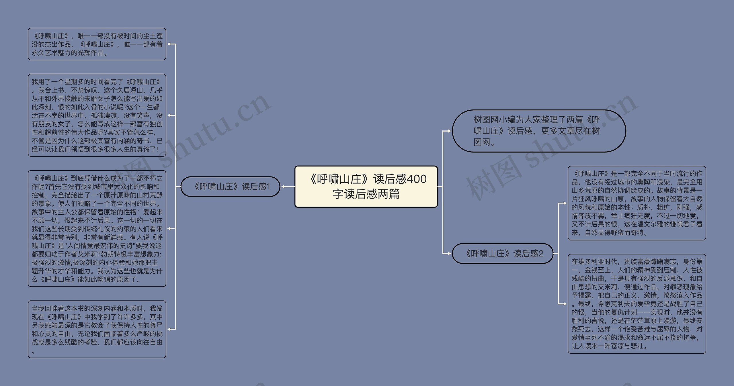 《呼啸山庄》读后感400字读后感两篇思维导图