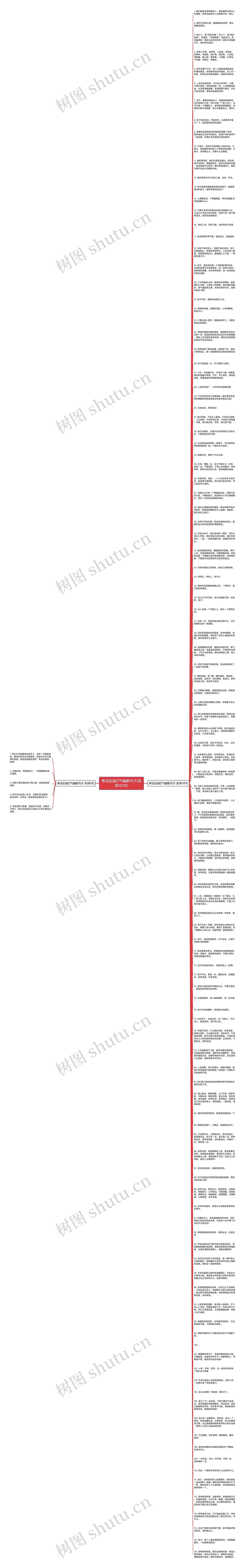 考试加油打气幽默句子(实用121句)思维导图