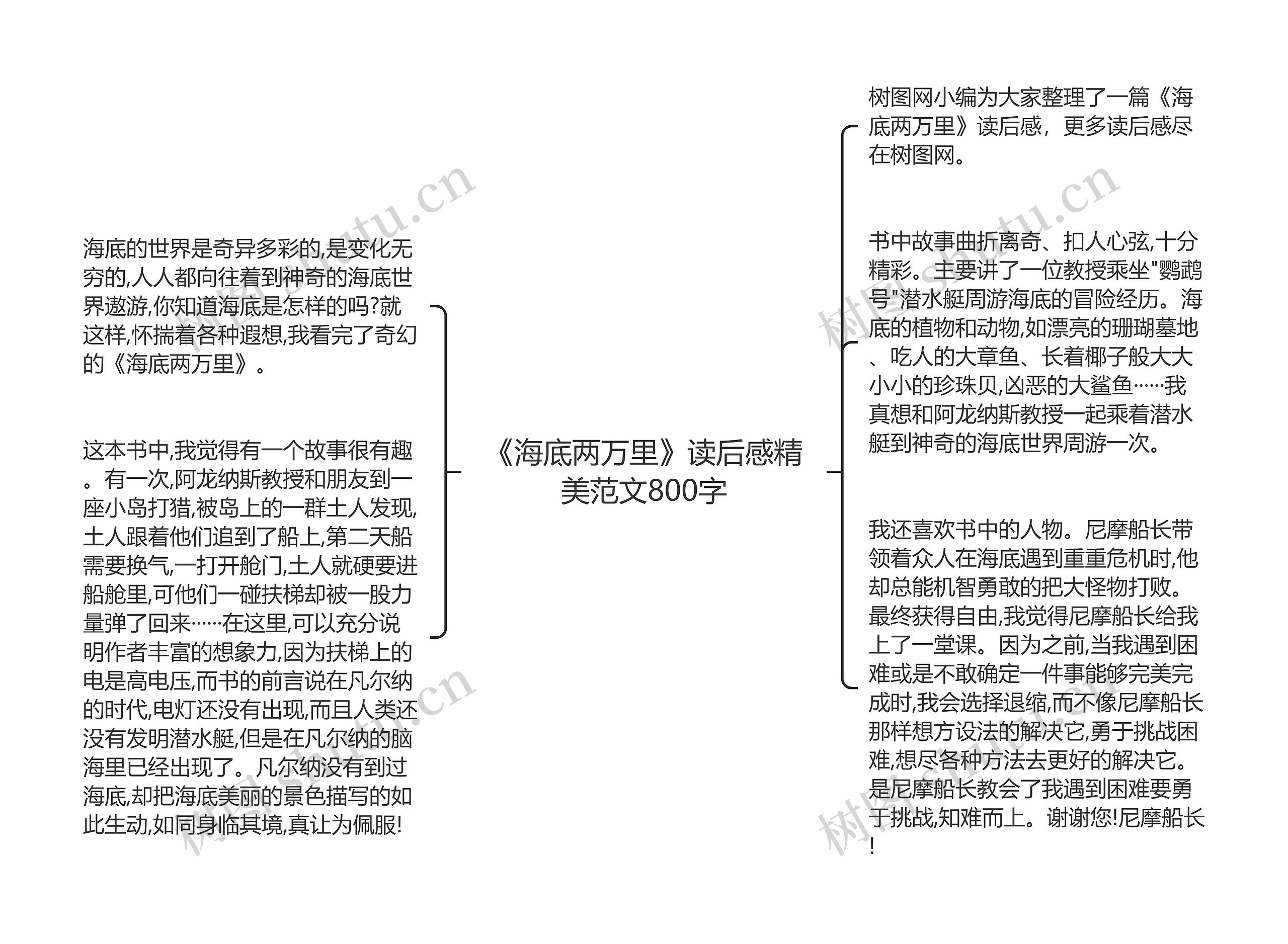 《海底两万里》读后感精美范文800字思维导图