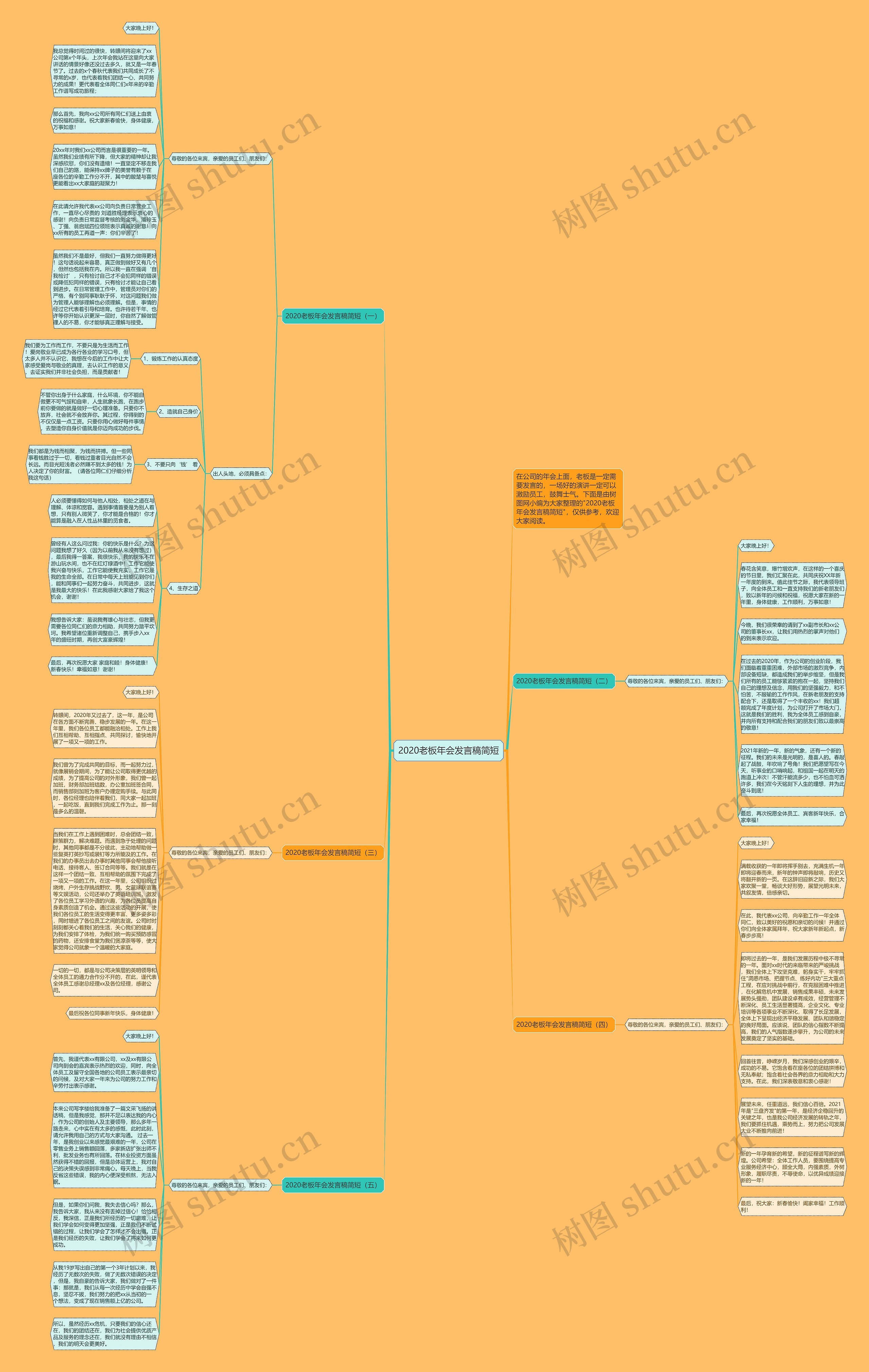 2020老板年会发言稿简短思维导图