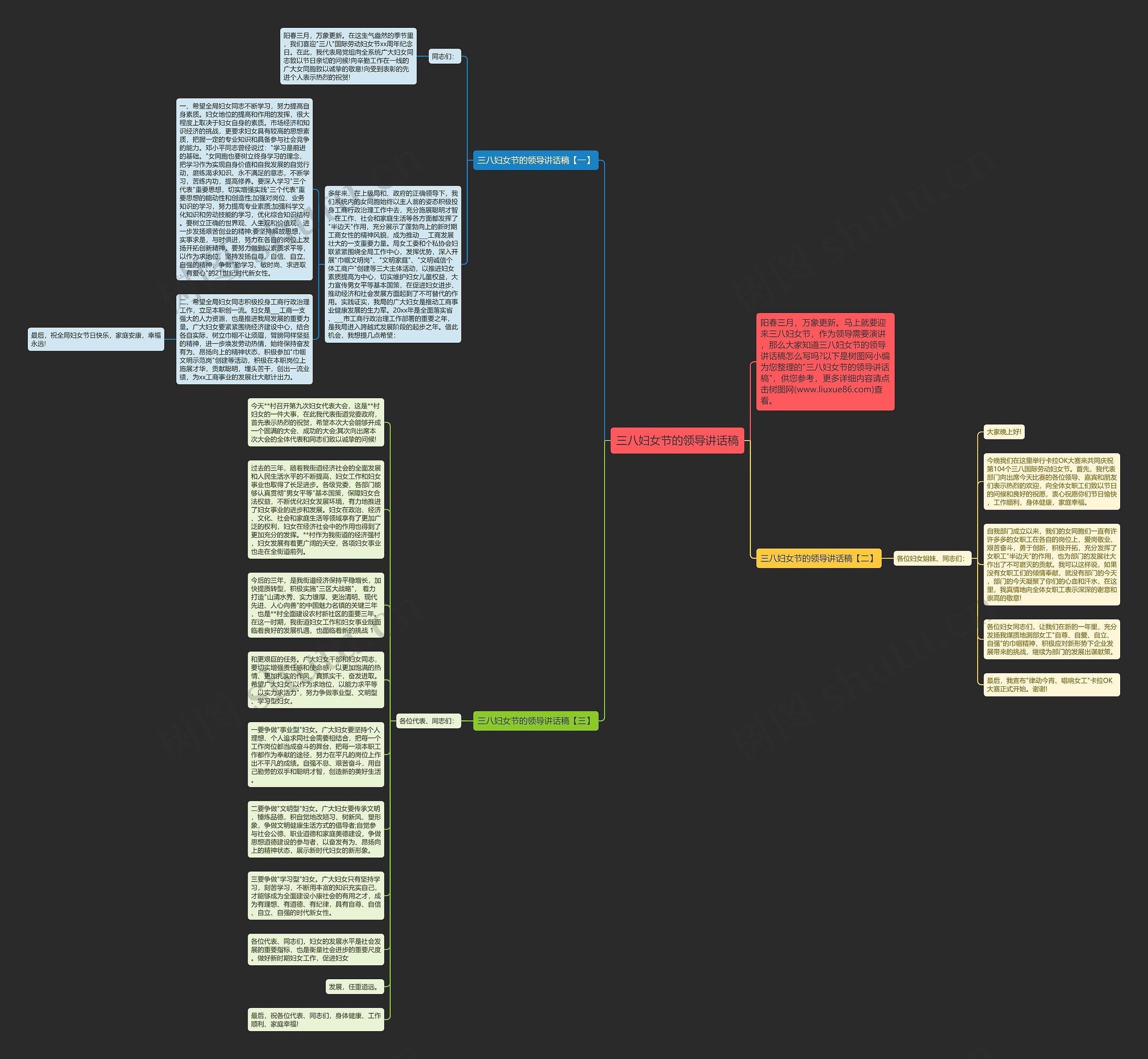 三八妇女节的领导讲话稿思维导图