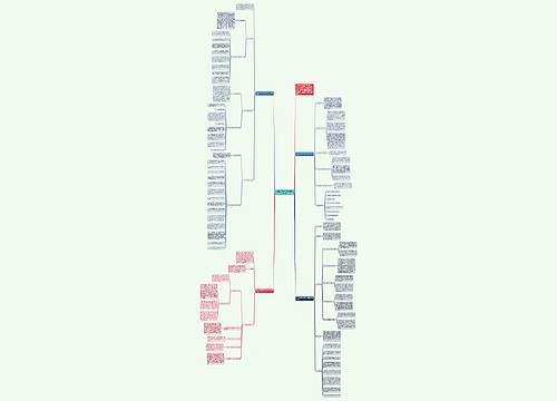 初三上学期数学教师工作计划2021思维导图