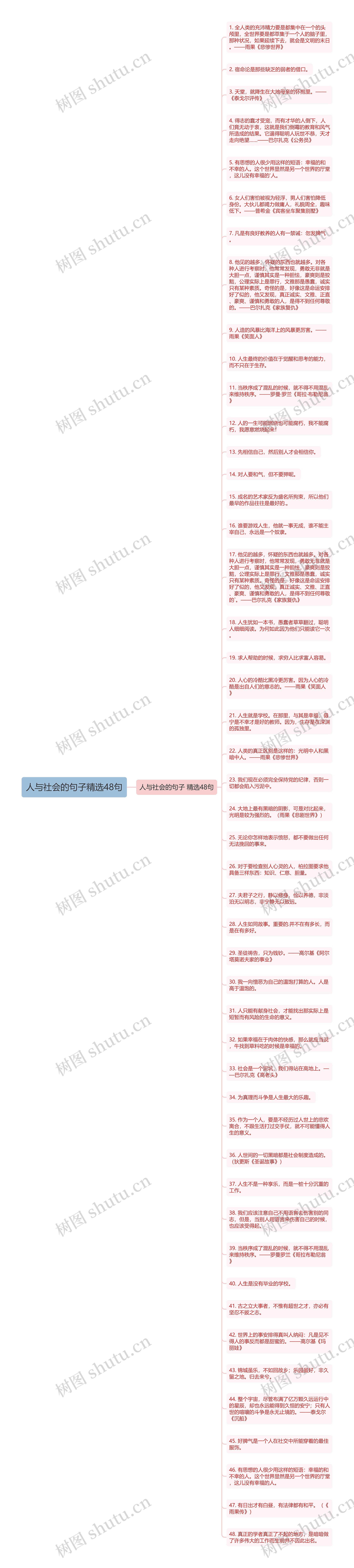人与社会的句子精选48句