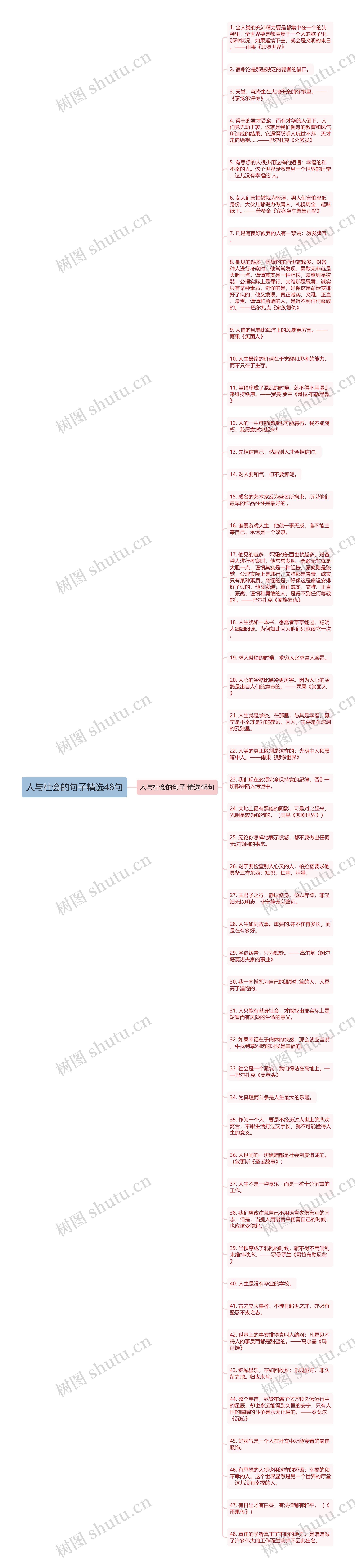 人与社会的句子精选48句思维导图