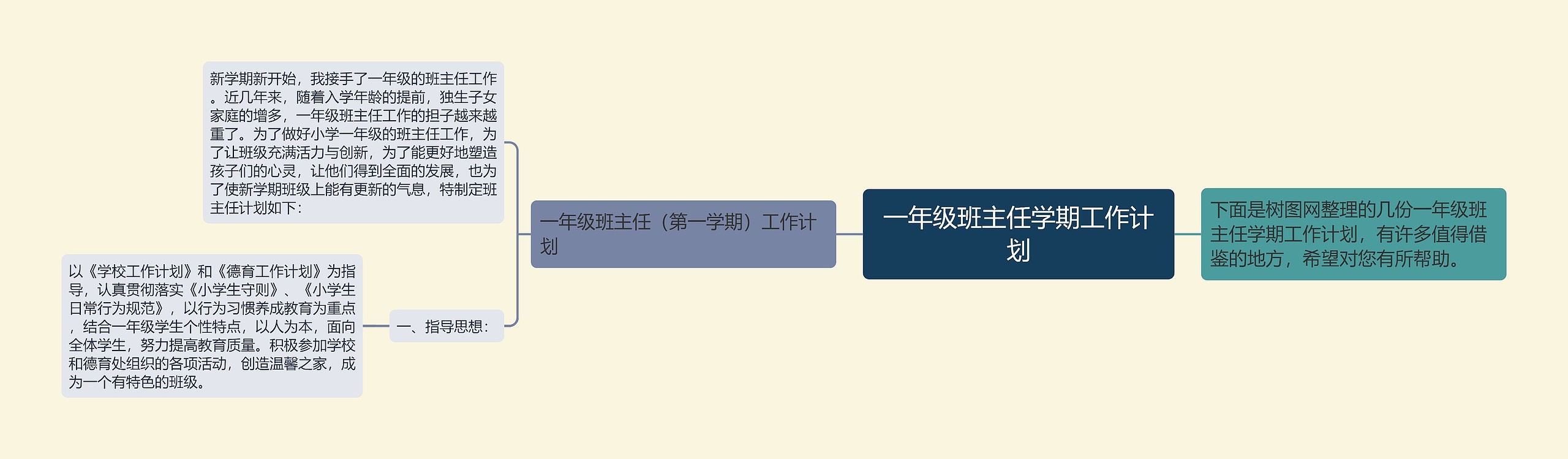 一年级班主任学期工作计划思维导图