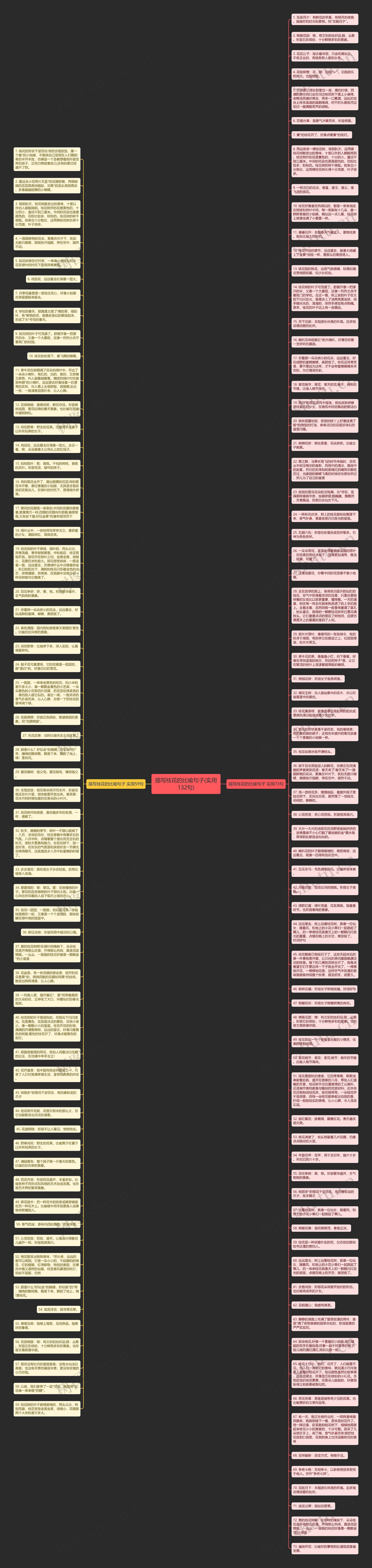 描写桂花的比喻句子(实用132句)思维导图