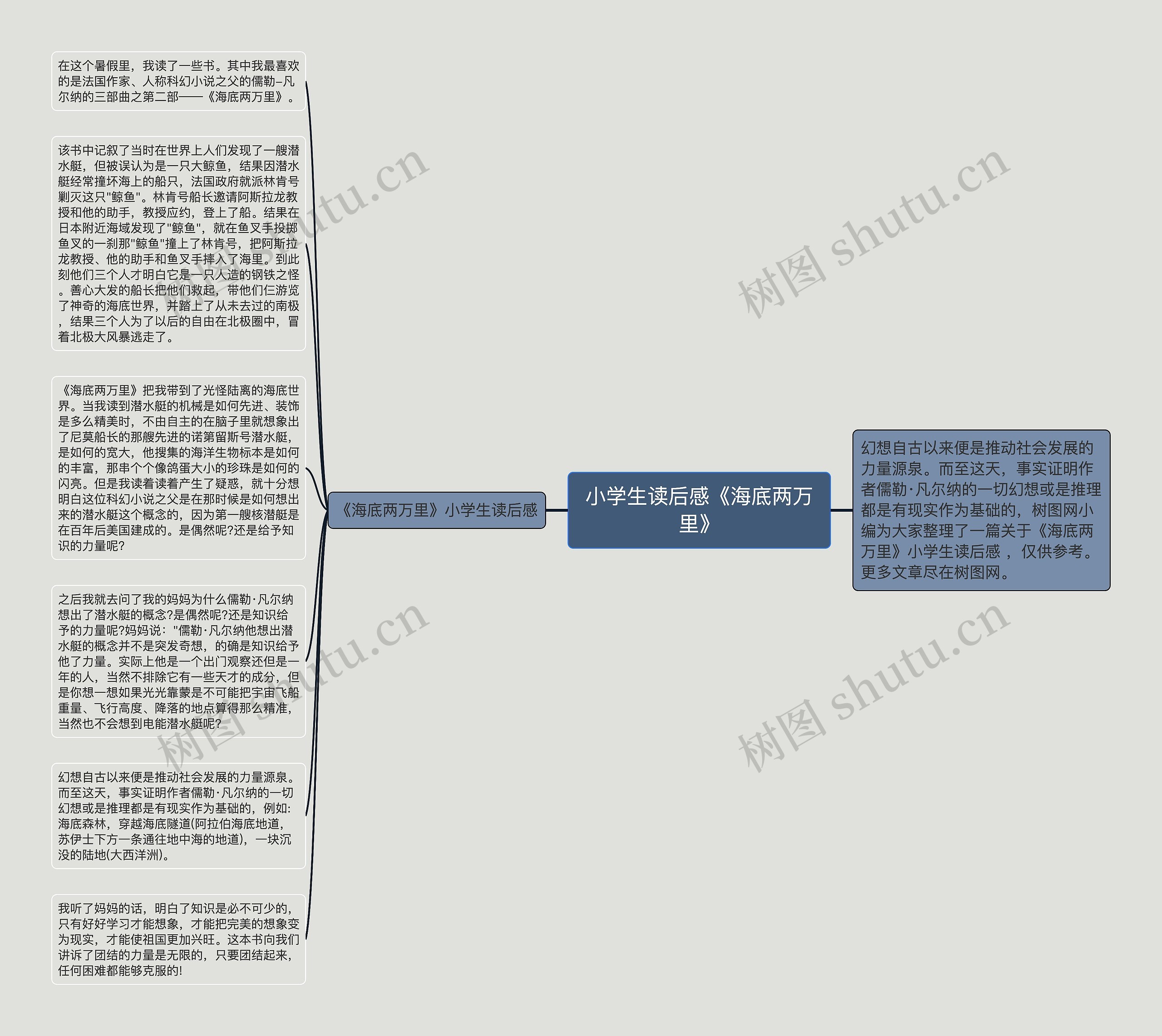 小学生读后感《海底两万里》