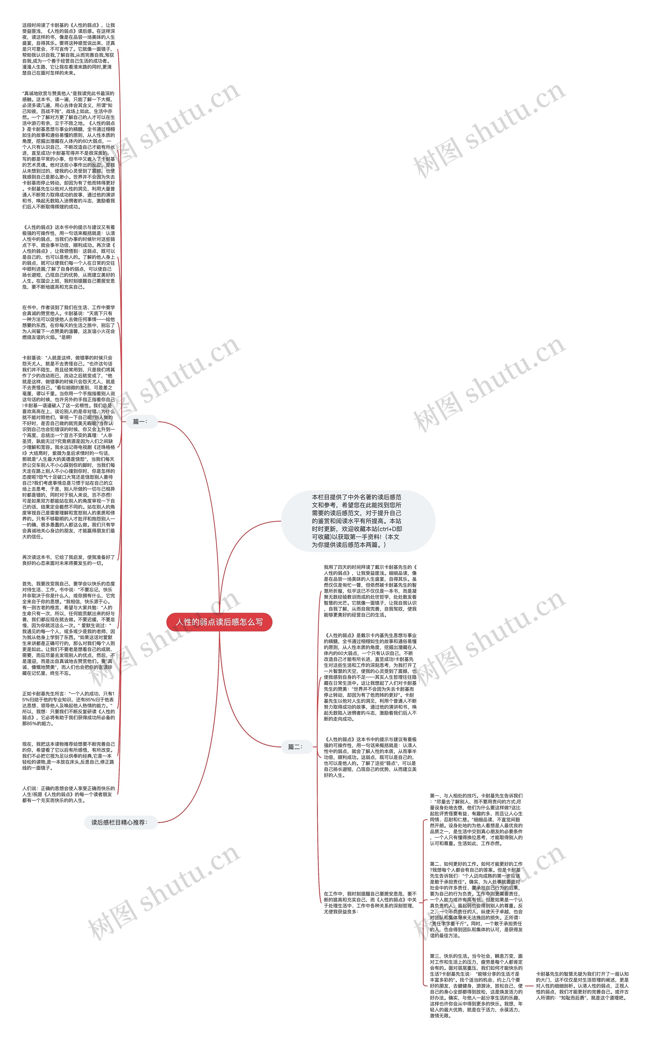 人性的弱点读后感怎么写思维导图