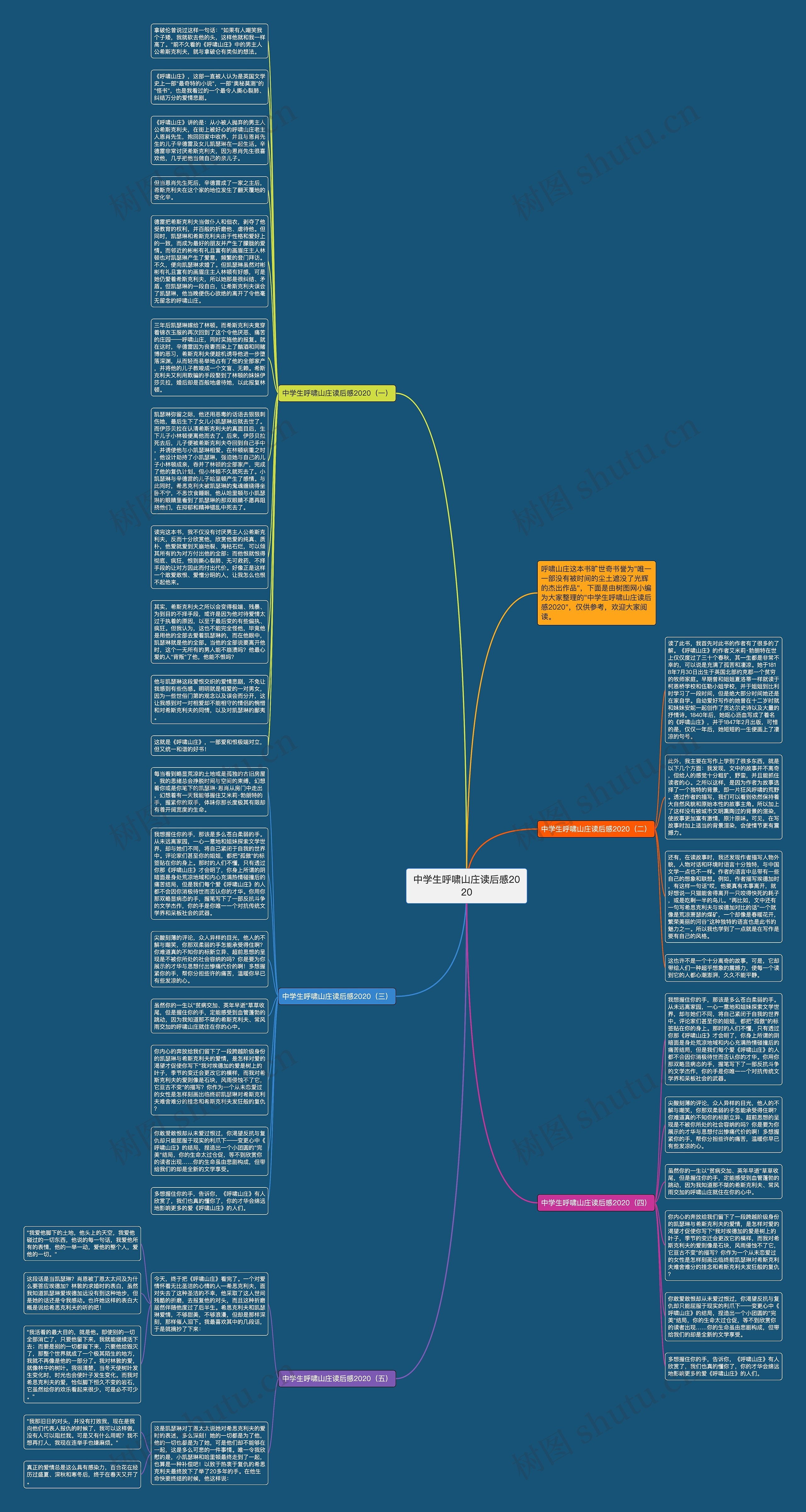中学生呼啸山庄读后感2020思维导图
