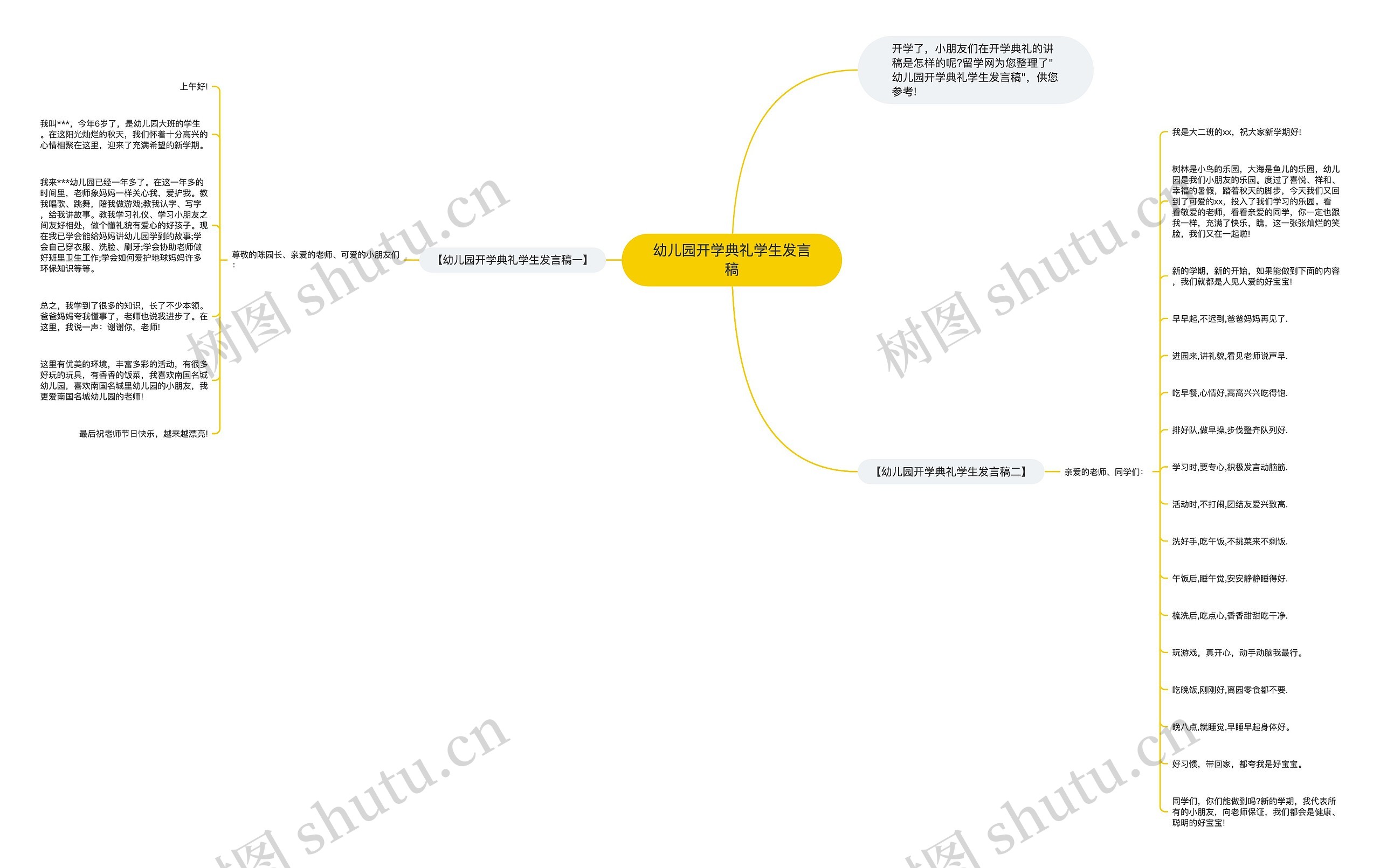 幼儿园开学典礼学生发言稿思维导图高清图 幼儿园开学典礼学生发言稿思维导图