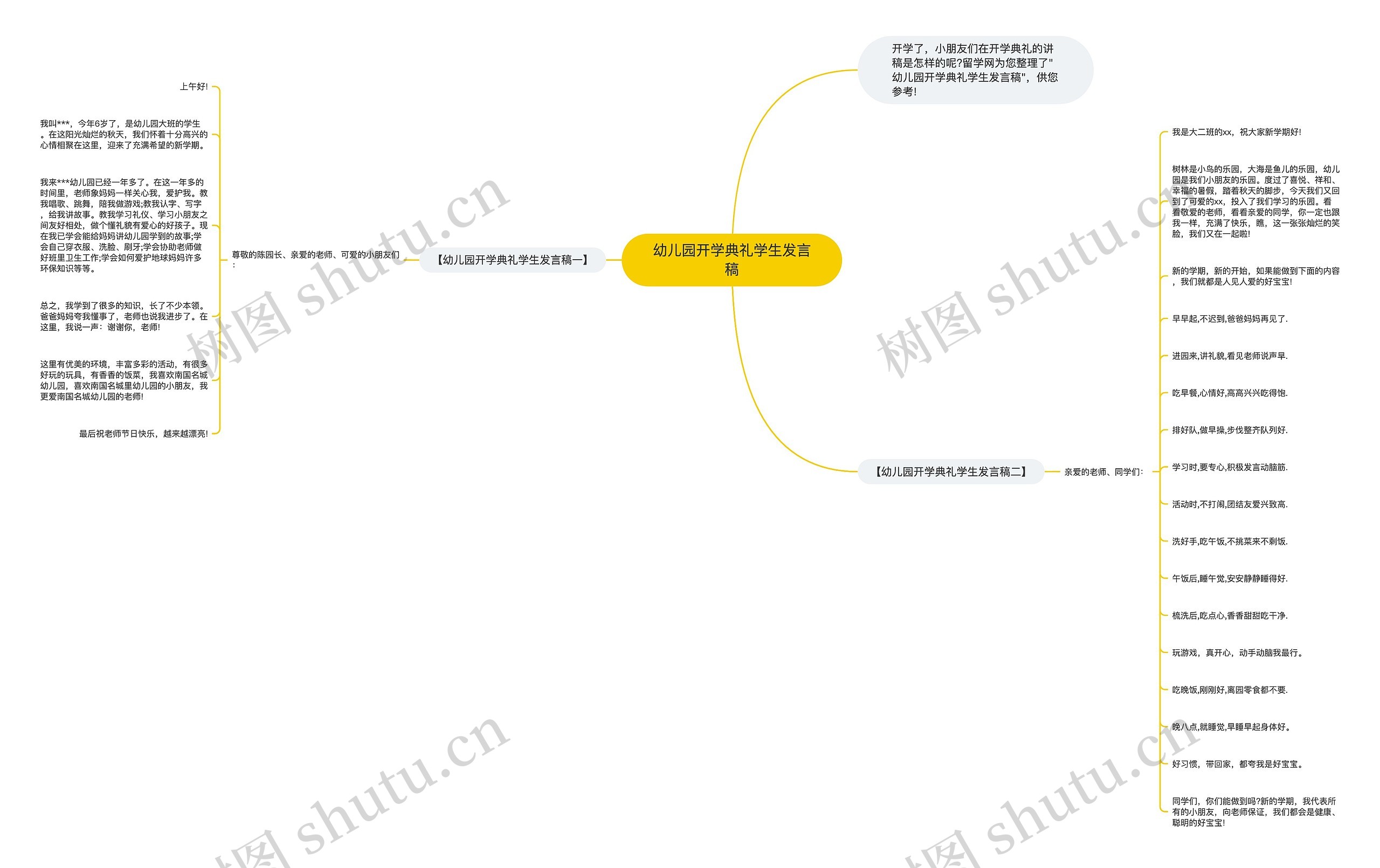 幼儿园开学典礼学生发言稿思维导图