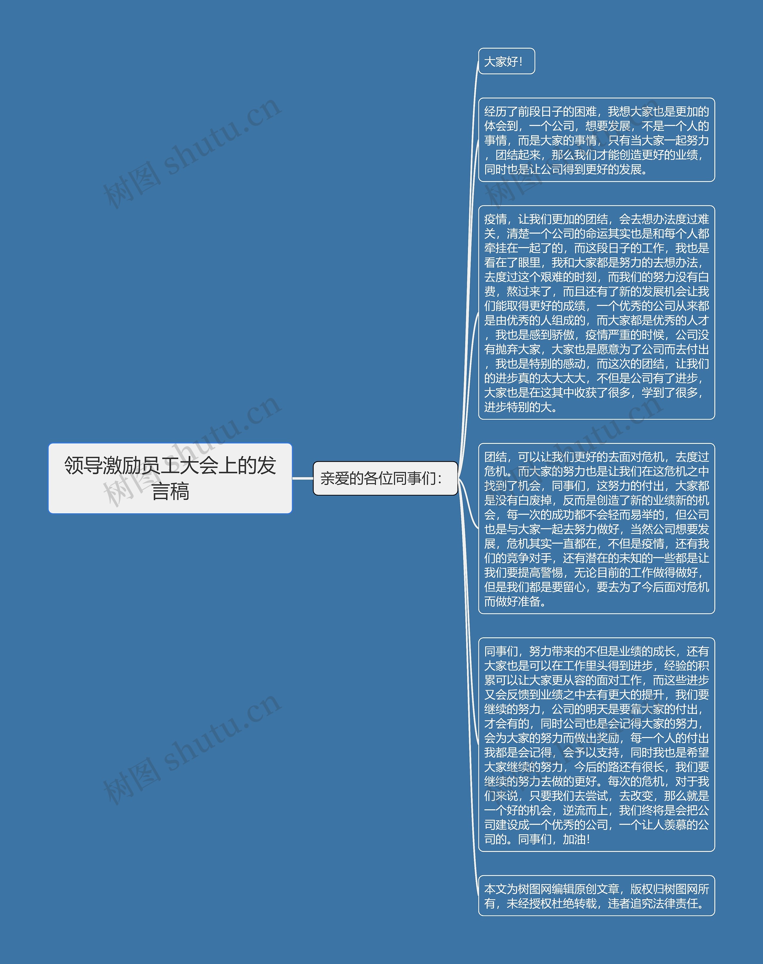 领导激励员工大会上的发言稿思维导图