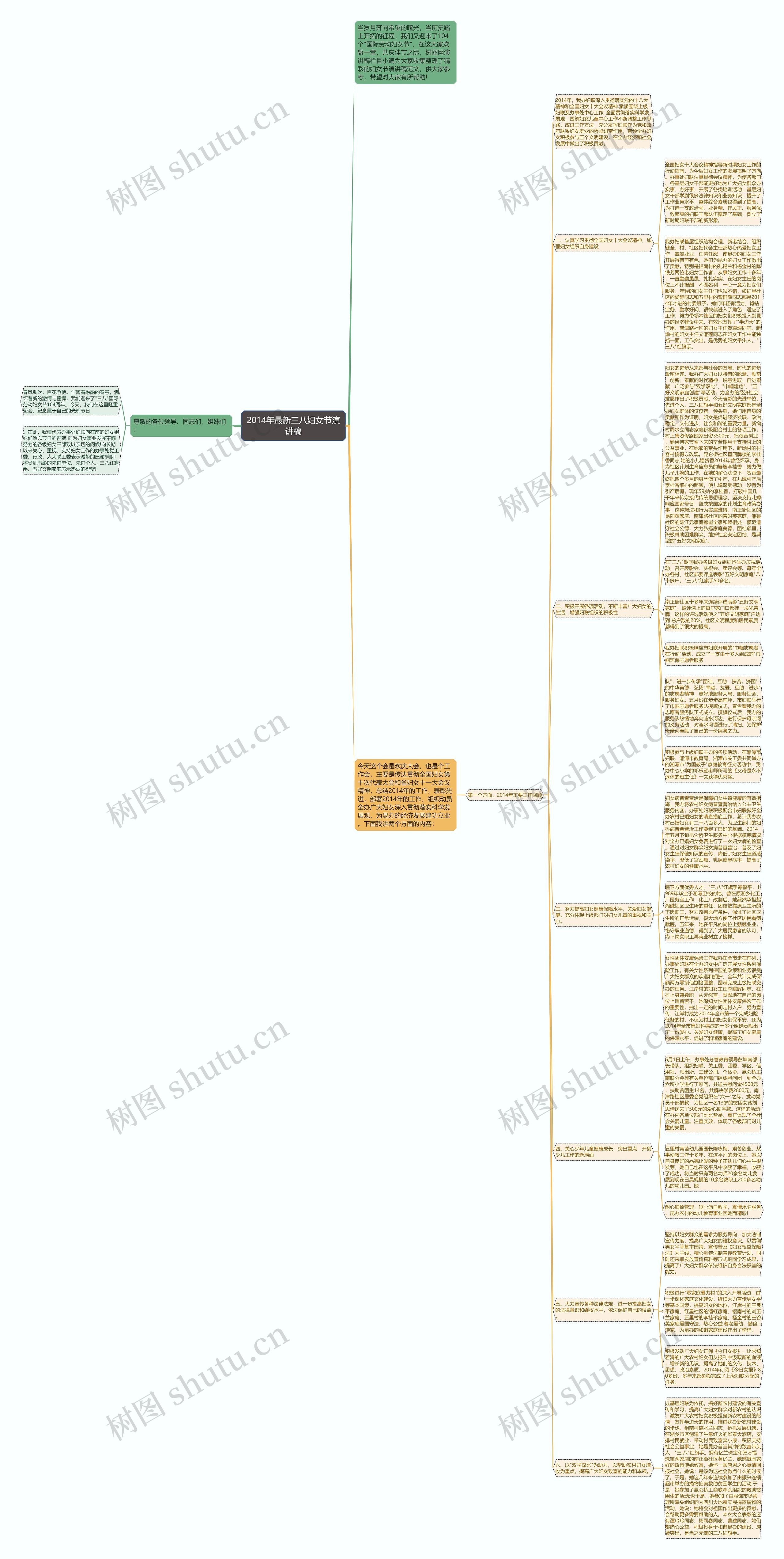 2014年最新三八妇女节演讲稿思维导图
