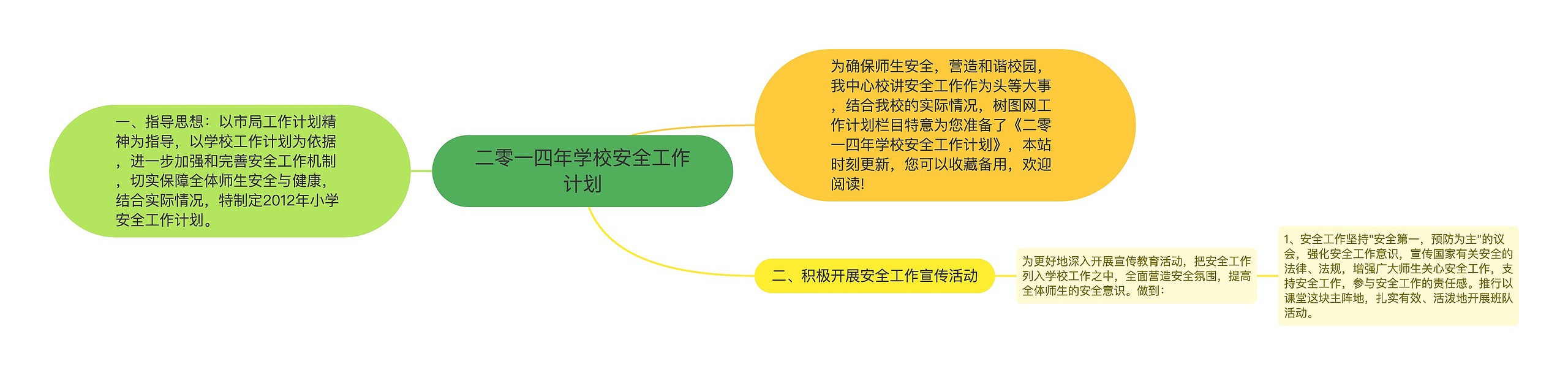 二零一四年学校安全工作计划