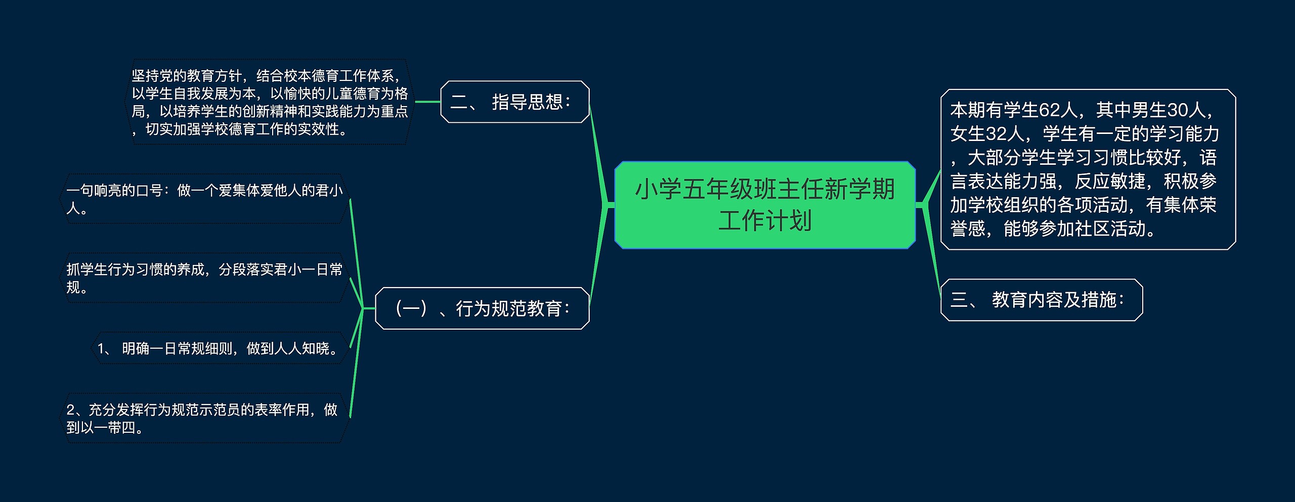 小学五年级班主任新学期工作计划