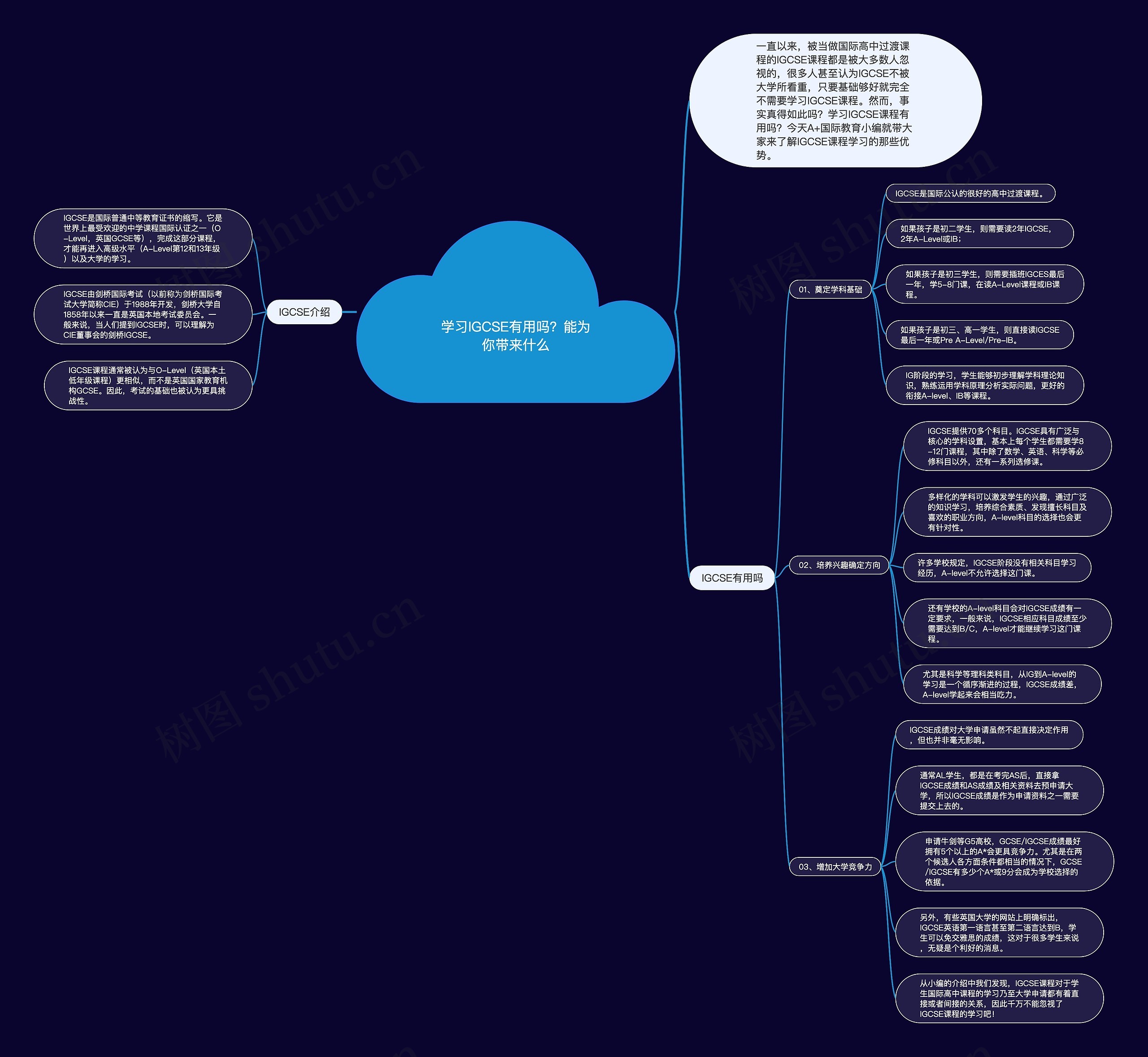 学习IGCSE有用吗？能为你带来什么思维导图
