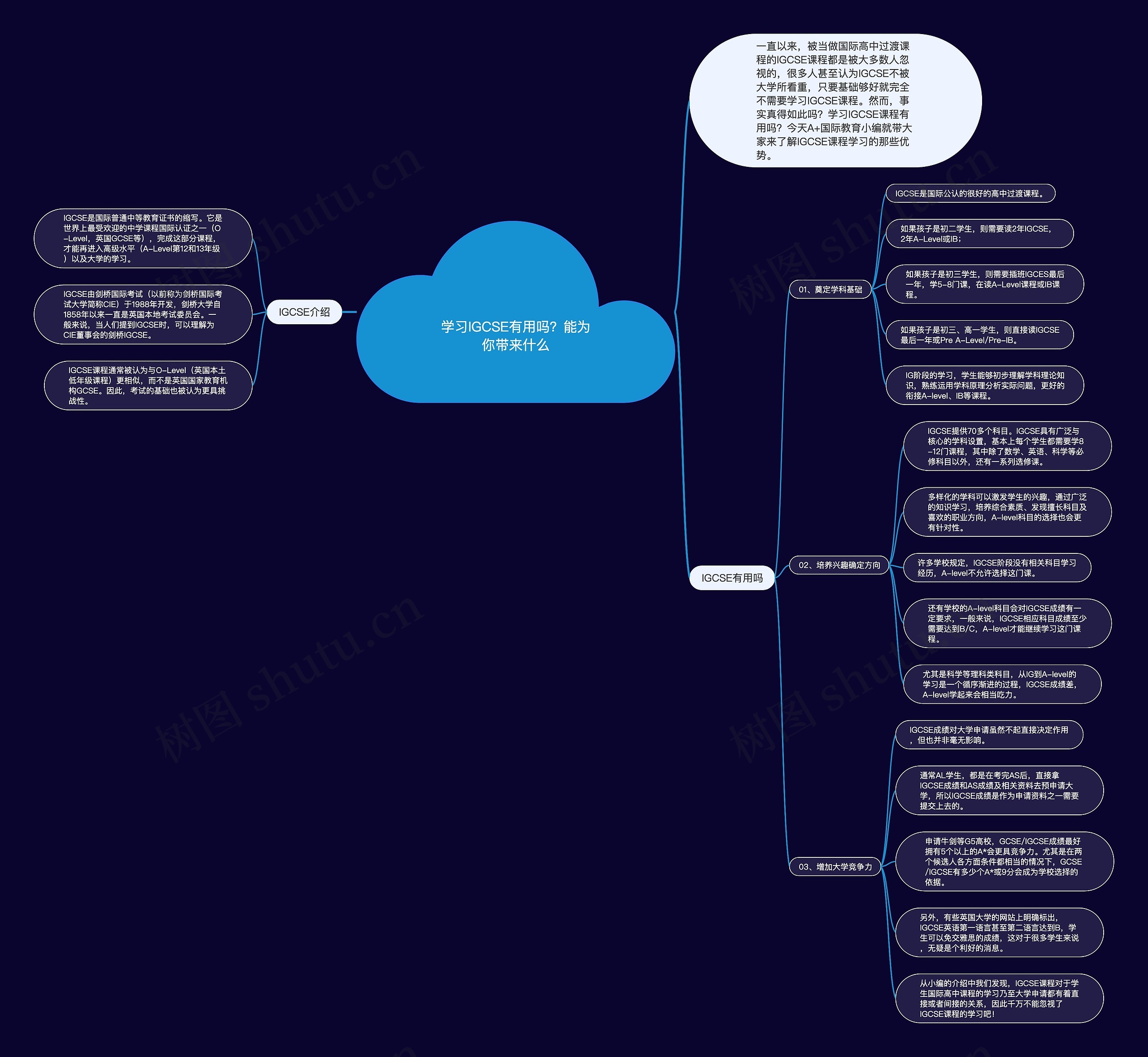 学习IGCSE有用吗?能为你带来什么 学习IGCSE有用吗?能为你带来什么
