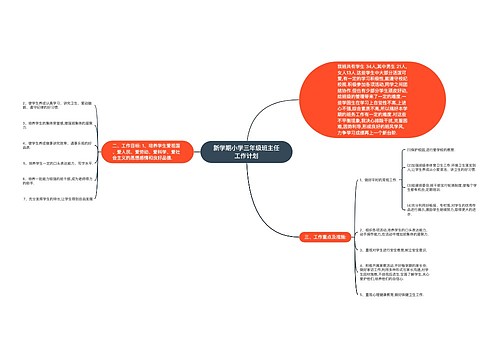 新学期小学三年级班主任工作计划