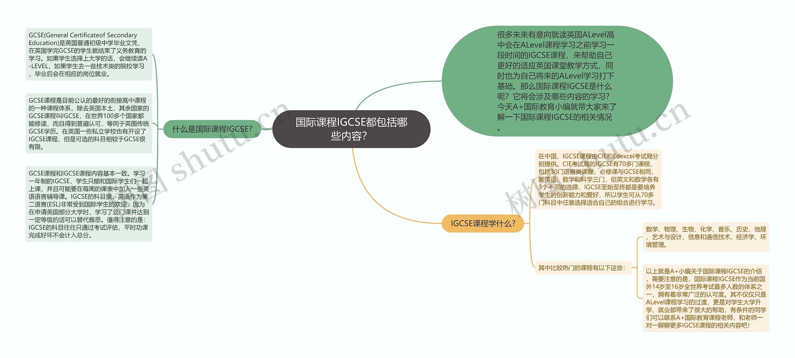 国际课程IGCSE都包括哪些内容？思维导图