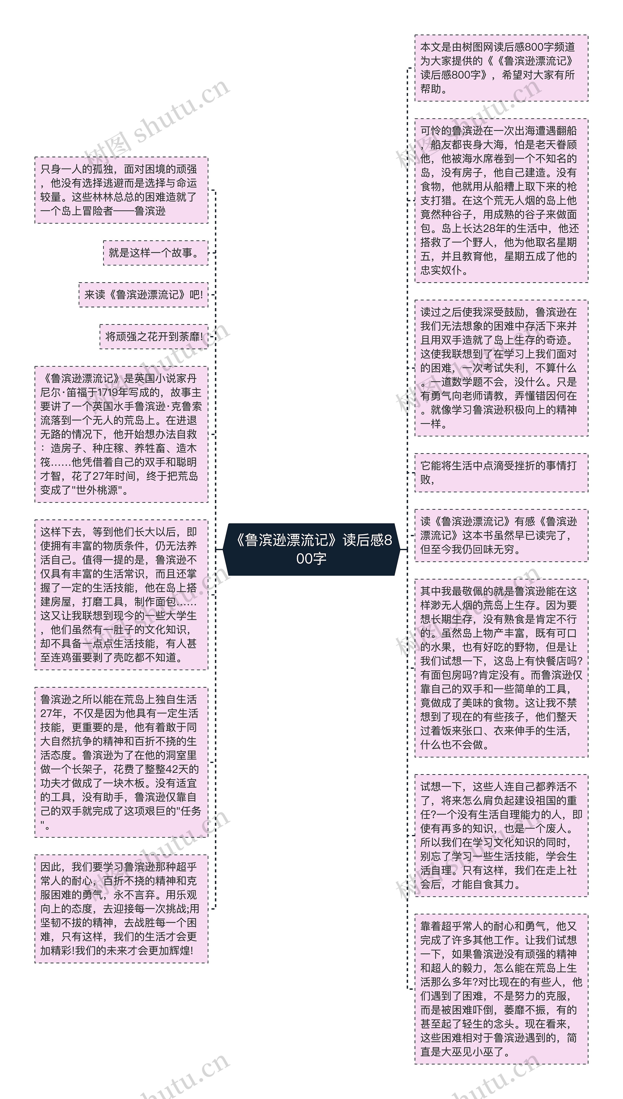 《鲁滨逊漂流记》读后感800字思维导图