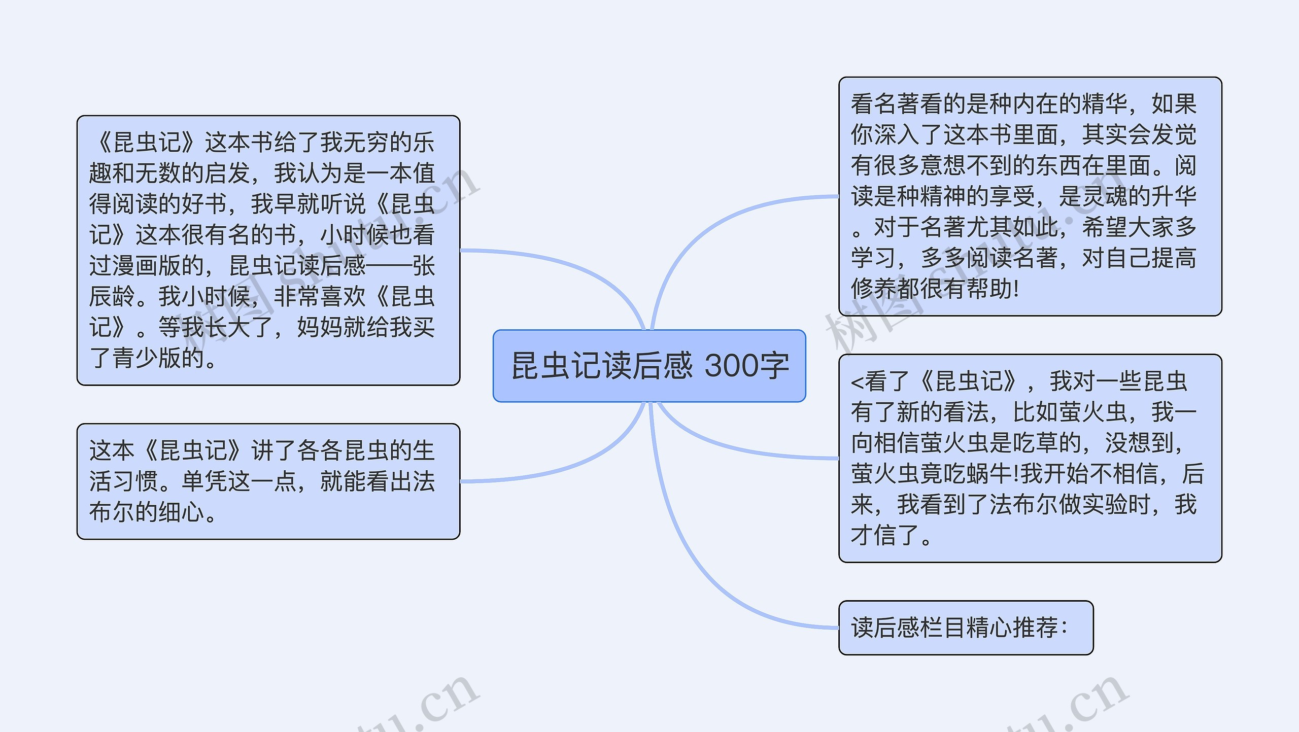 昆虫记读后感 300字思维导图